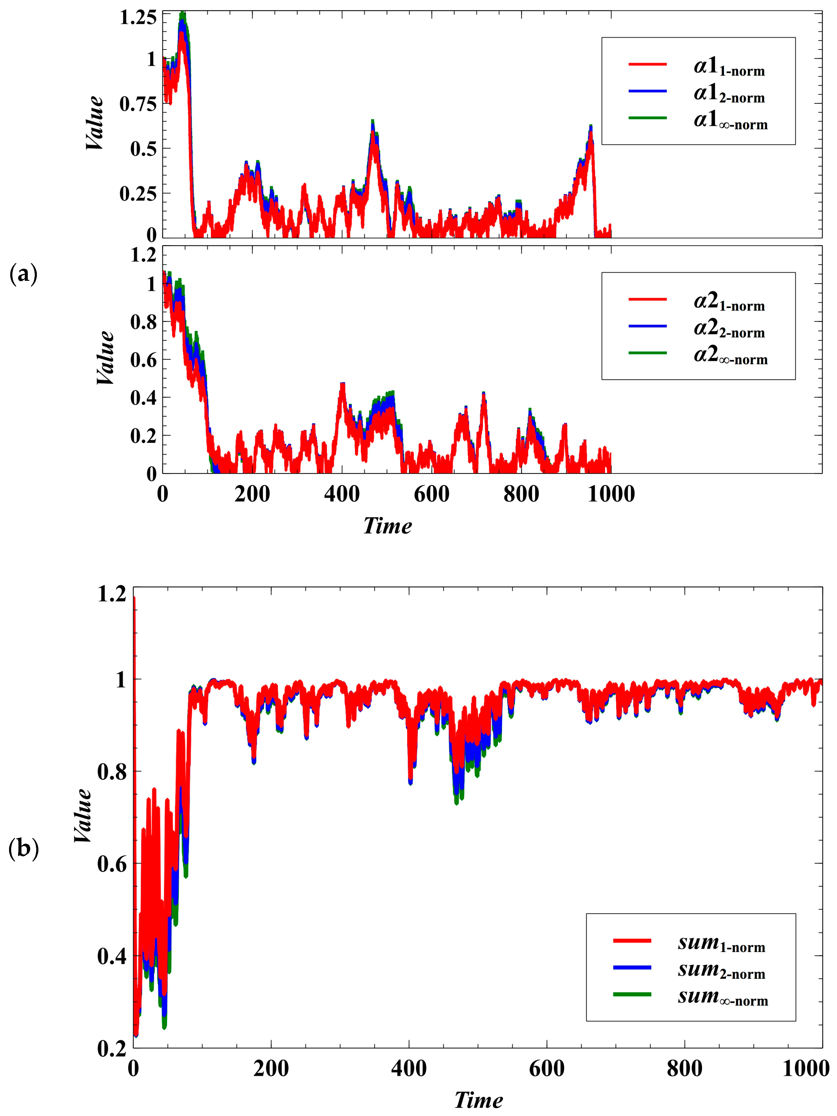 Processes 05 00074 g005