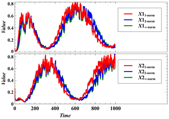 Processes 05 00074 g0a1 550