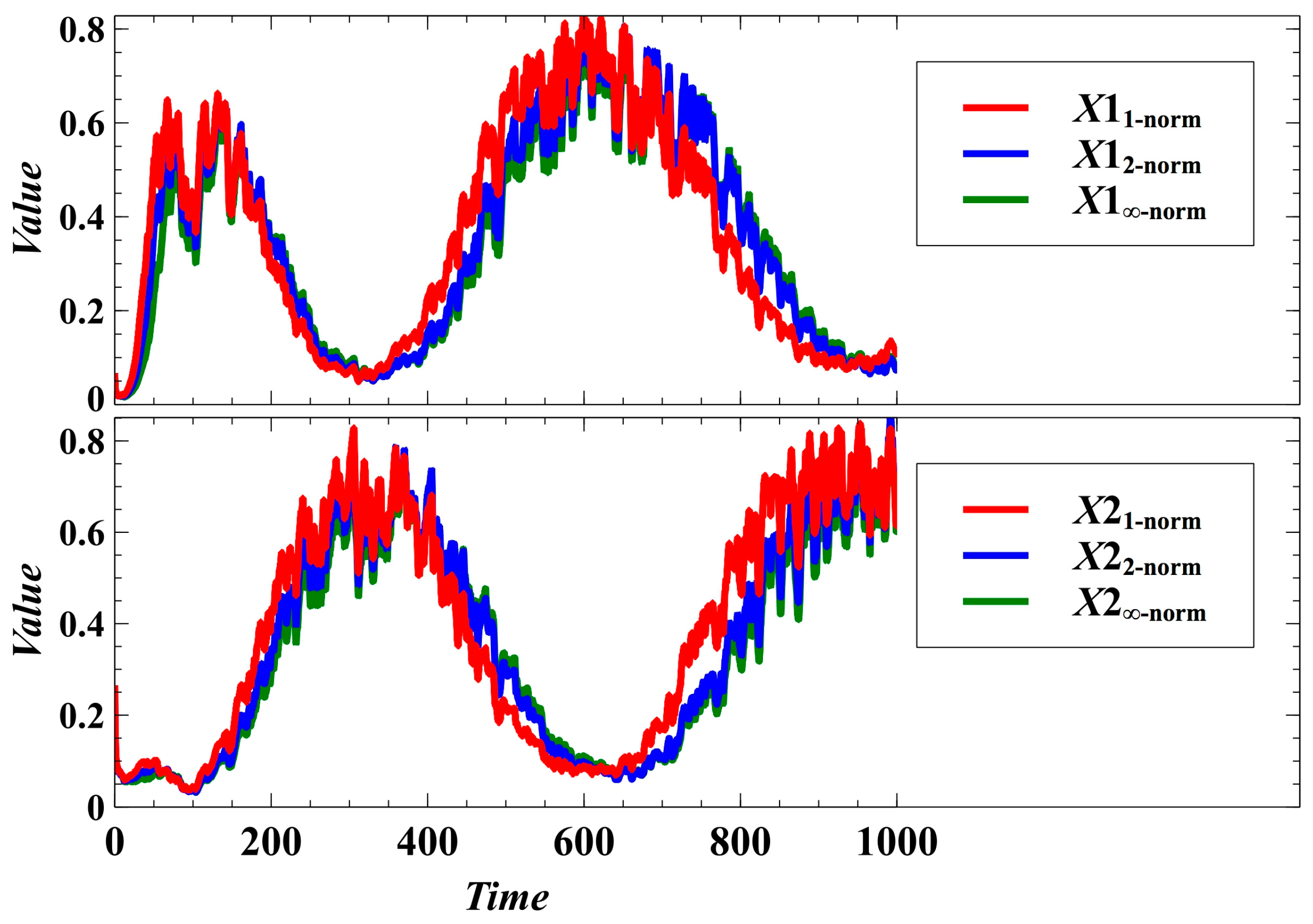 Processes 05 00074 g0a1
