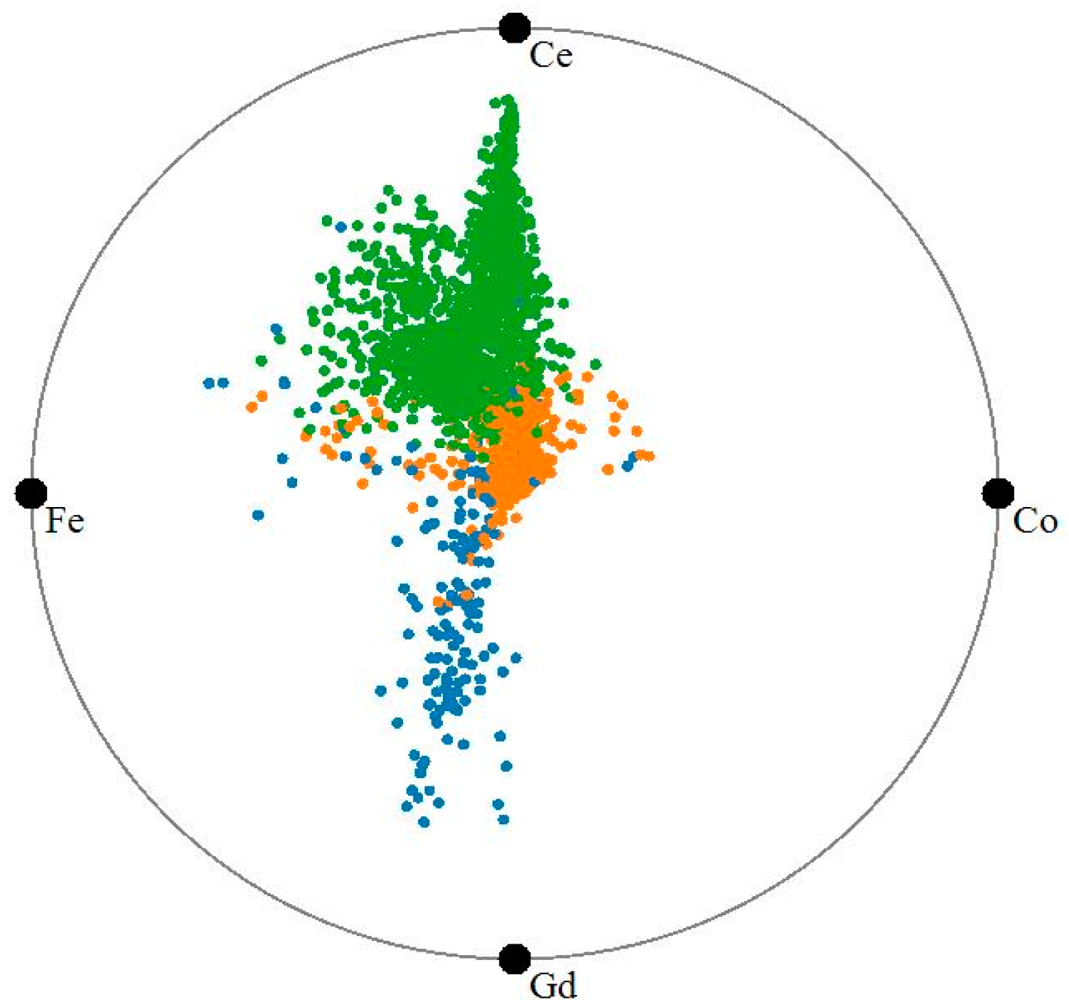 Processes 05 00075 g001