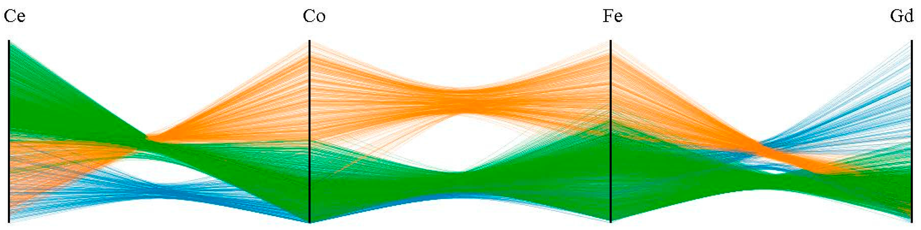 Processes 05 00075 g003