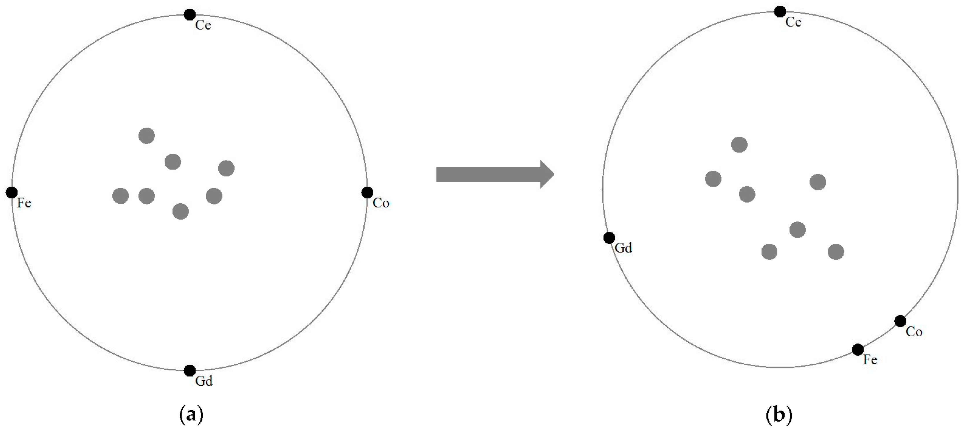 Processes 05 00075 g005
