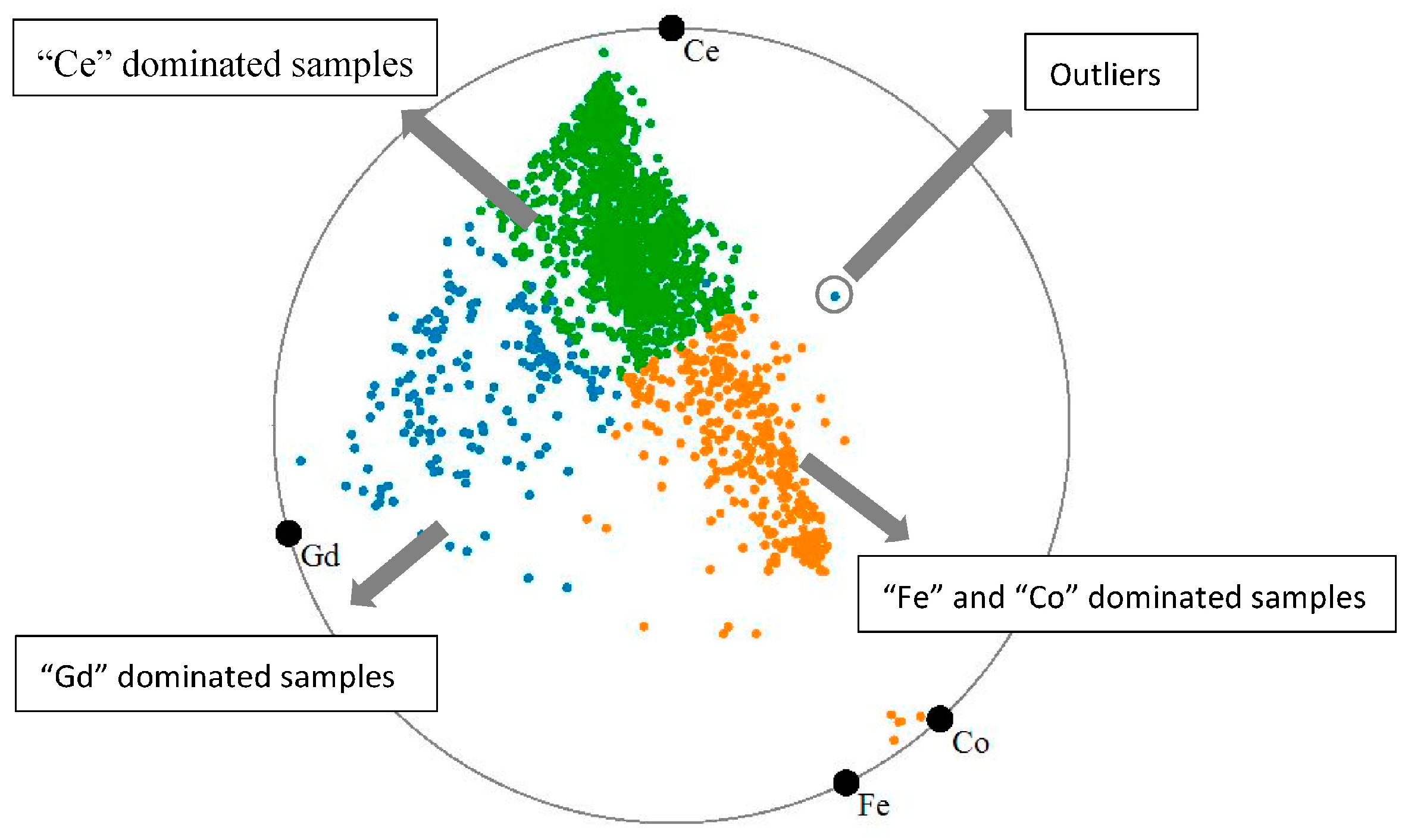 Processes 05 00075 g007