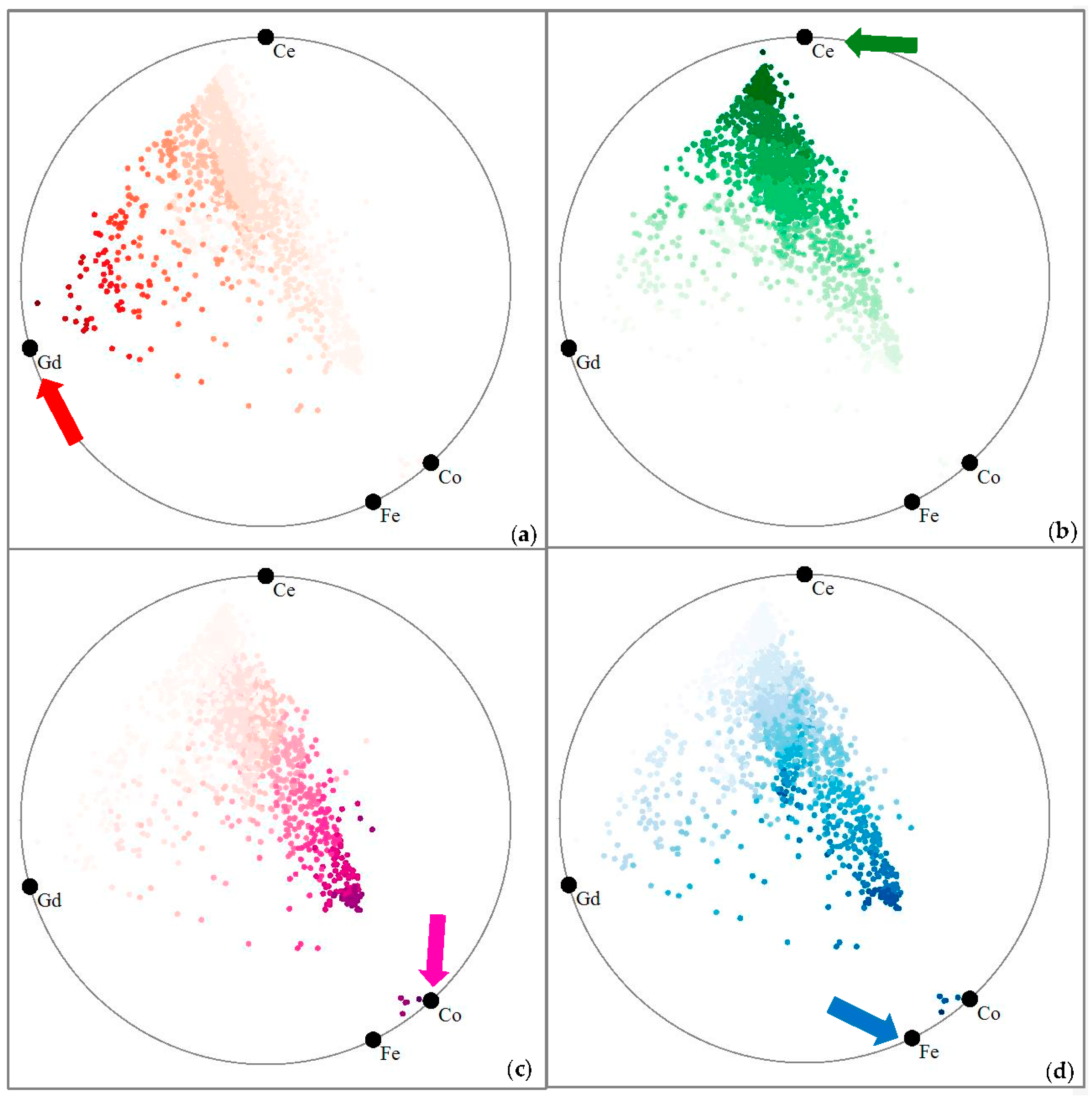 Processes 05 00075 g008