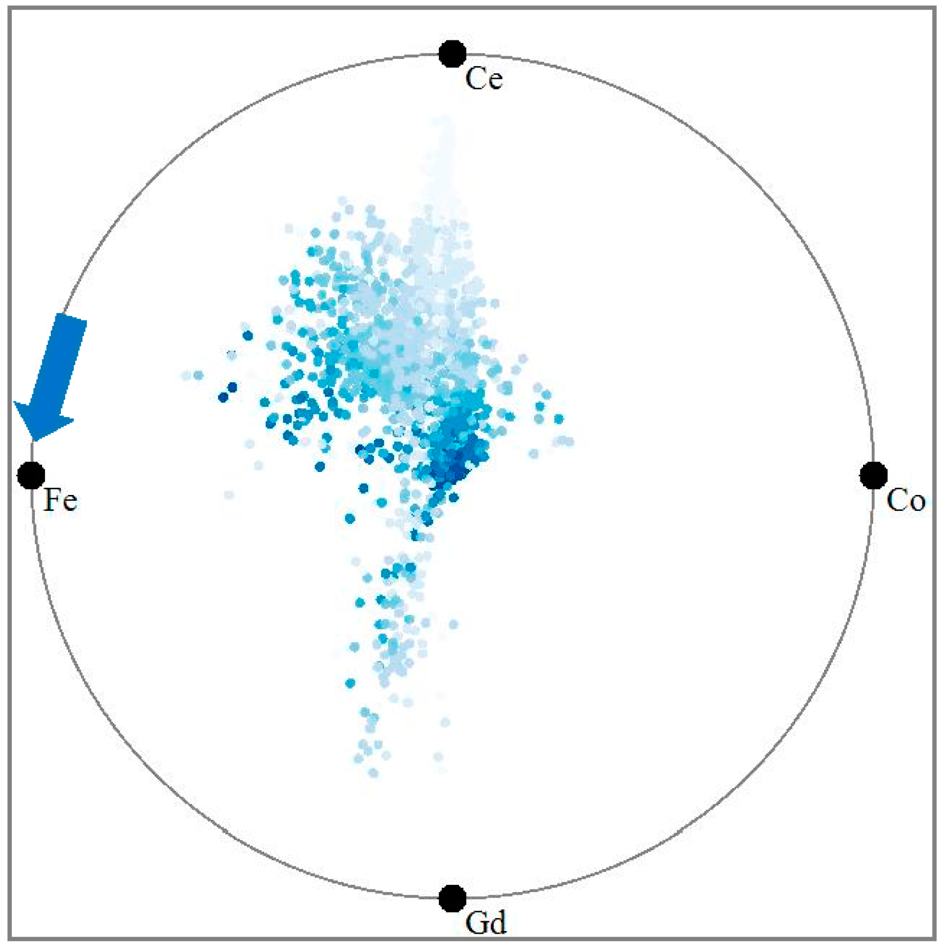 Processes 05 00075 g009