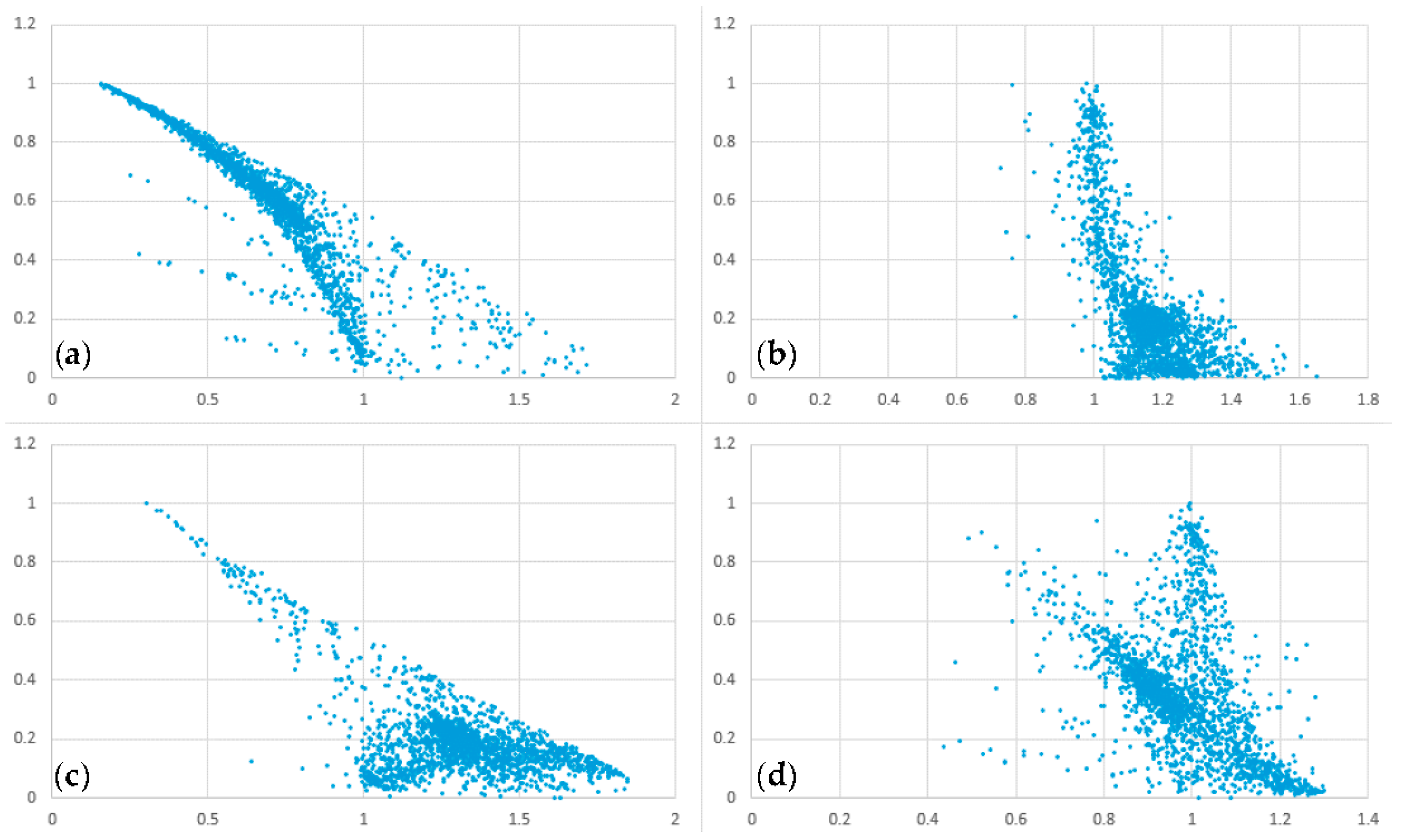 Processes 05 00075 g010