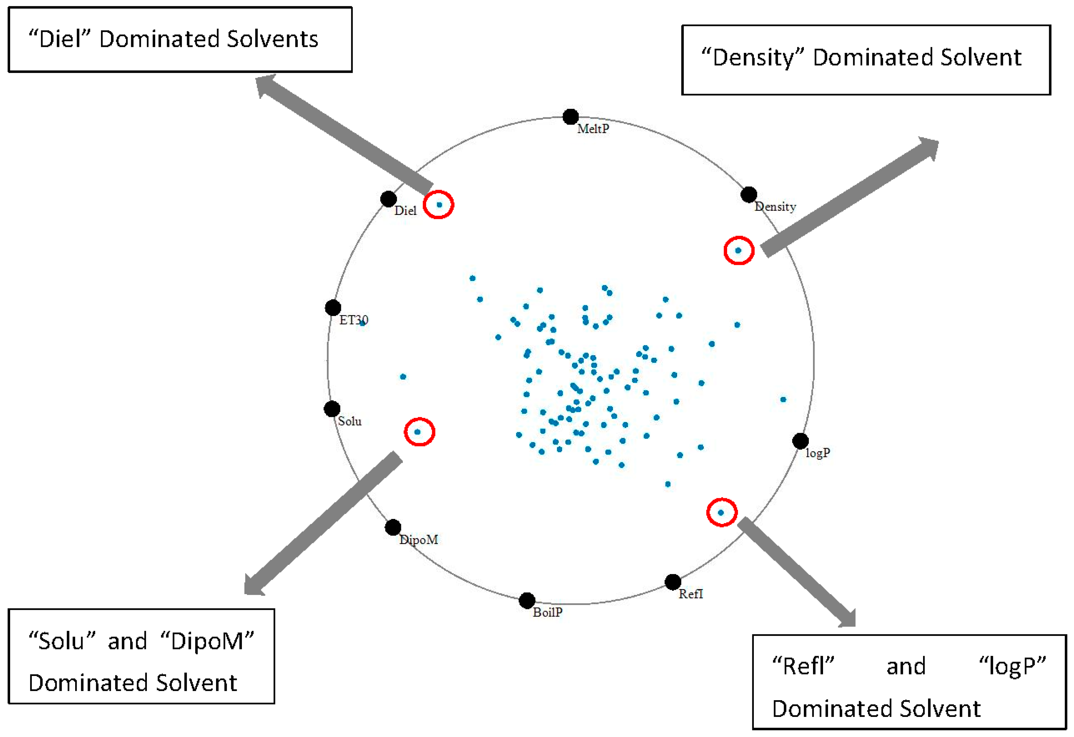 Processes 05 00075 g013