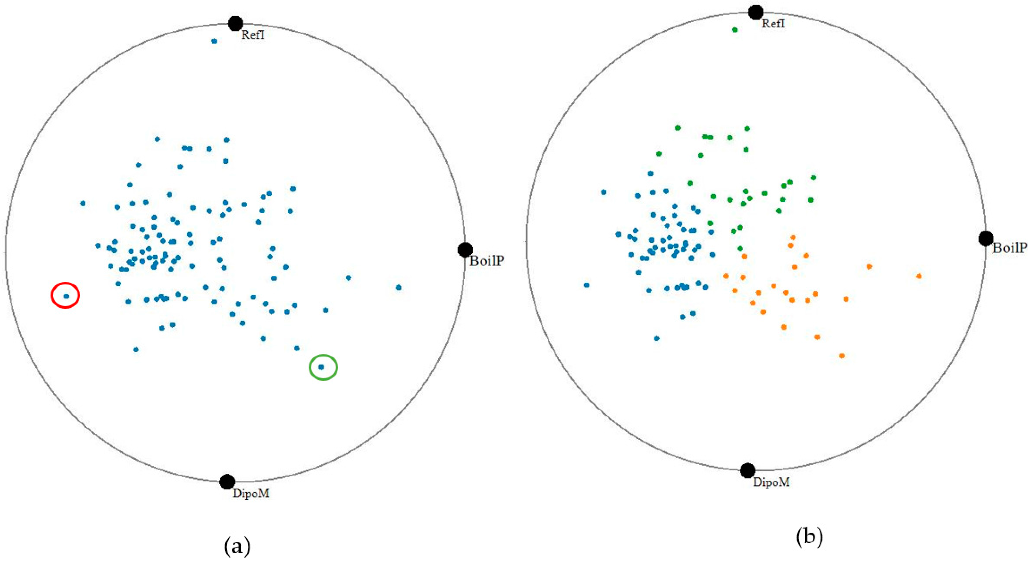 Processes 05 00075 g014