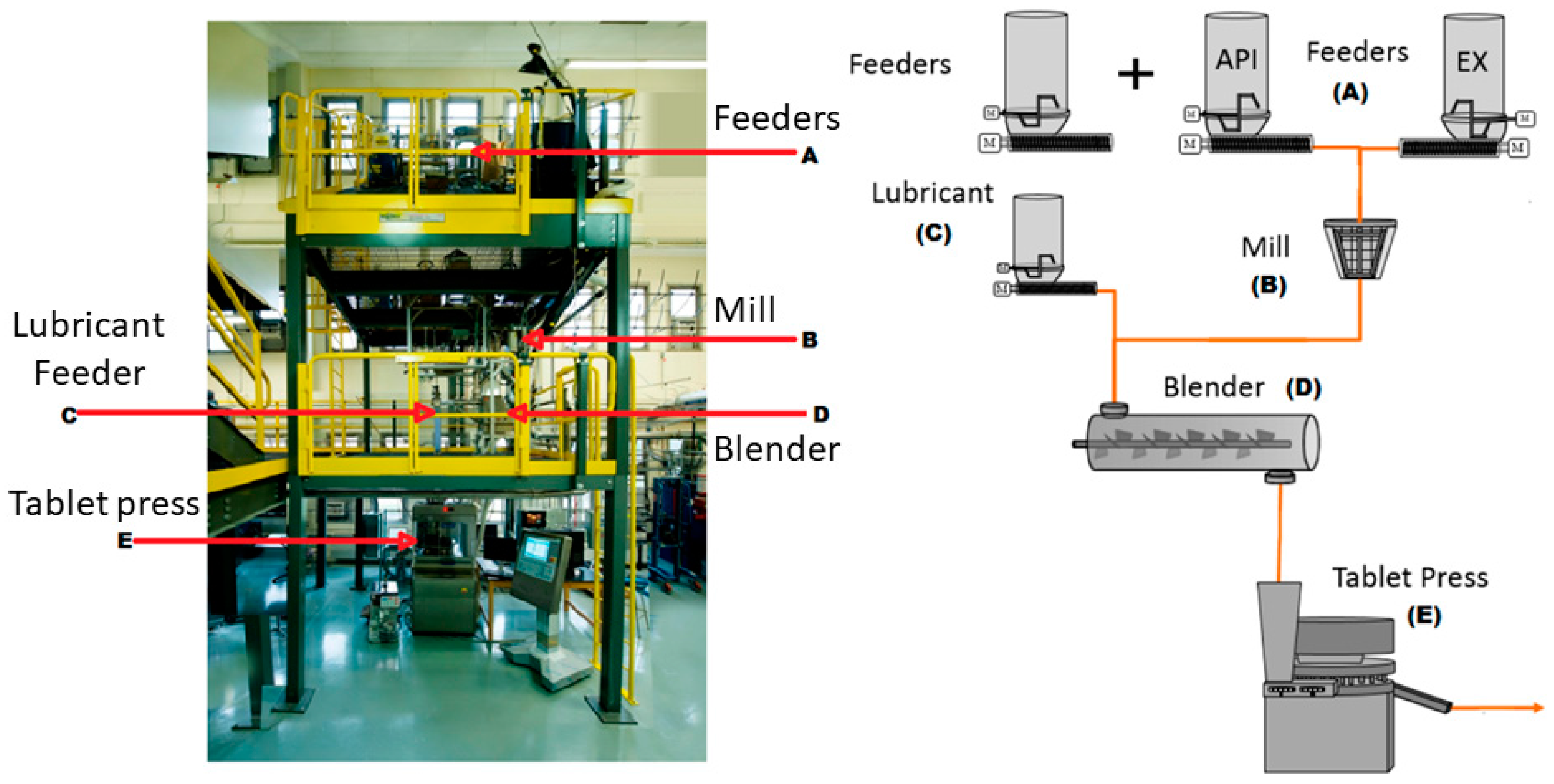 Processes 05 00076 g001