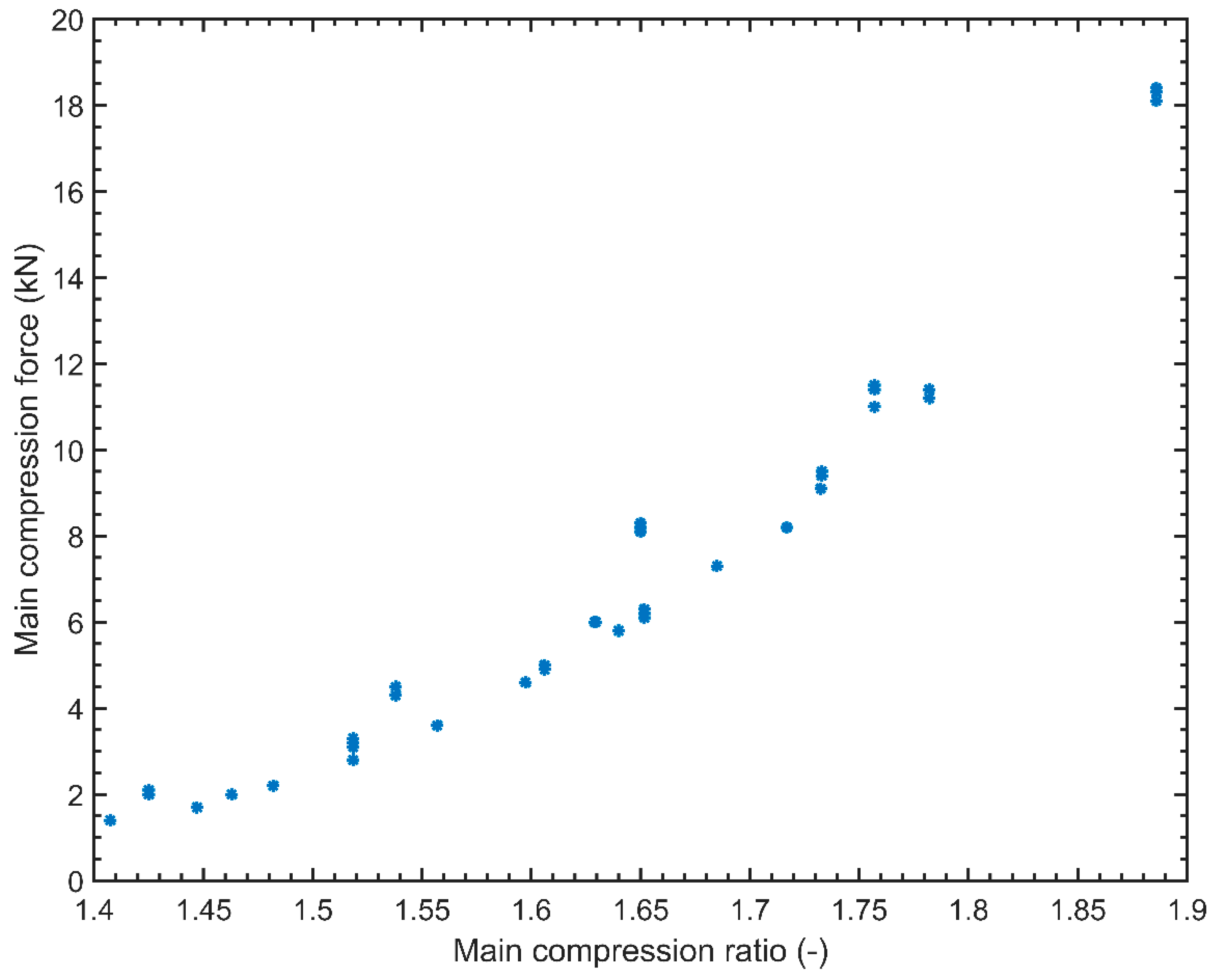 Processes 05 00076 g003