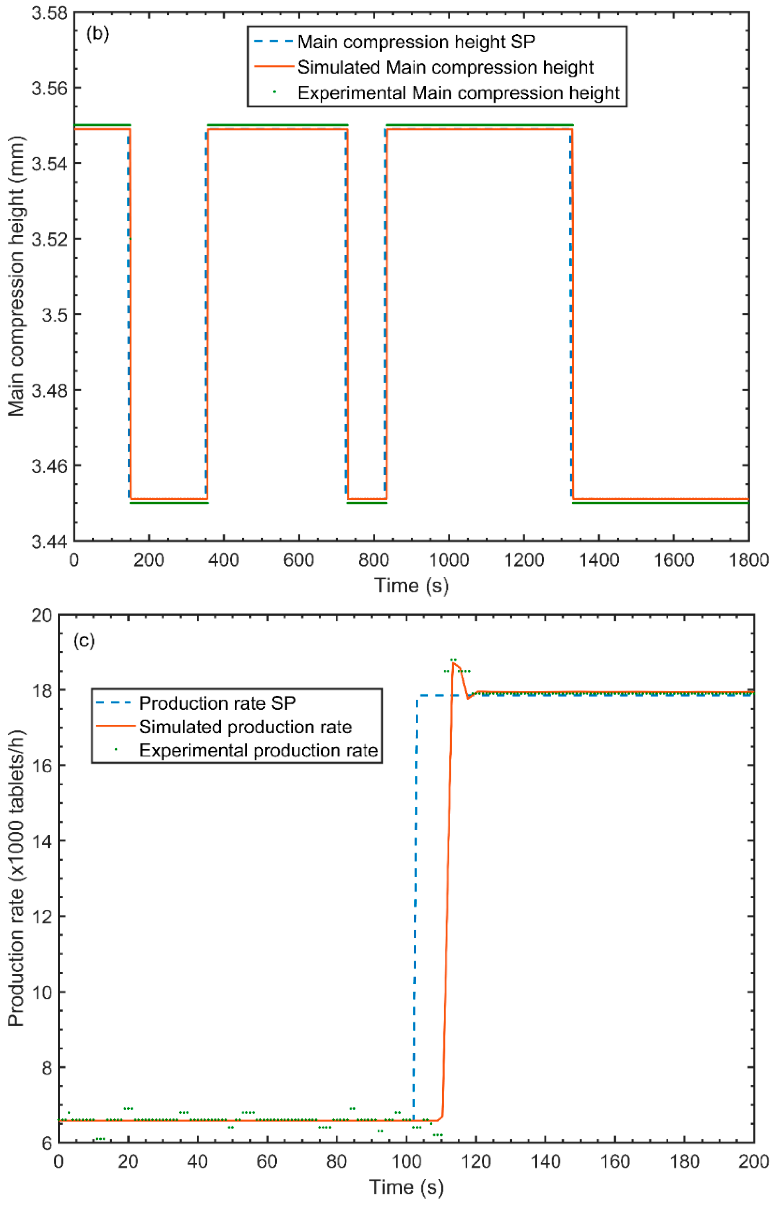 Processes 05 00076 g005b
