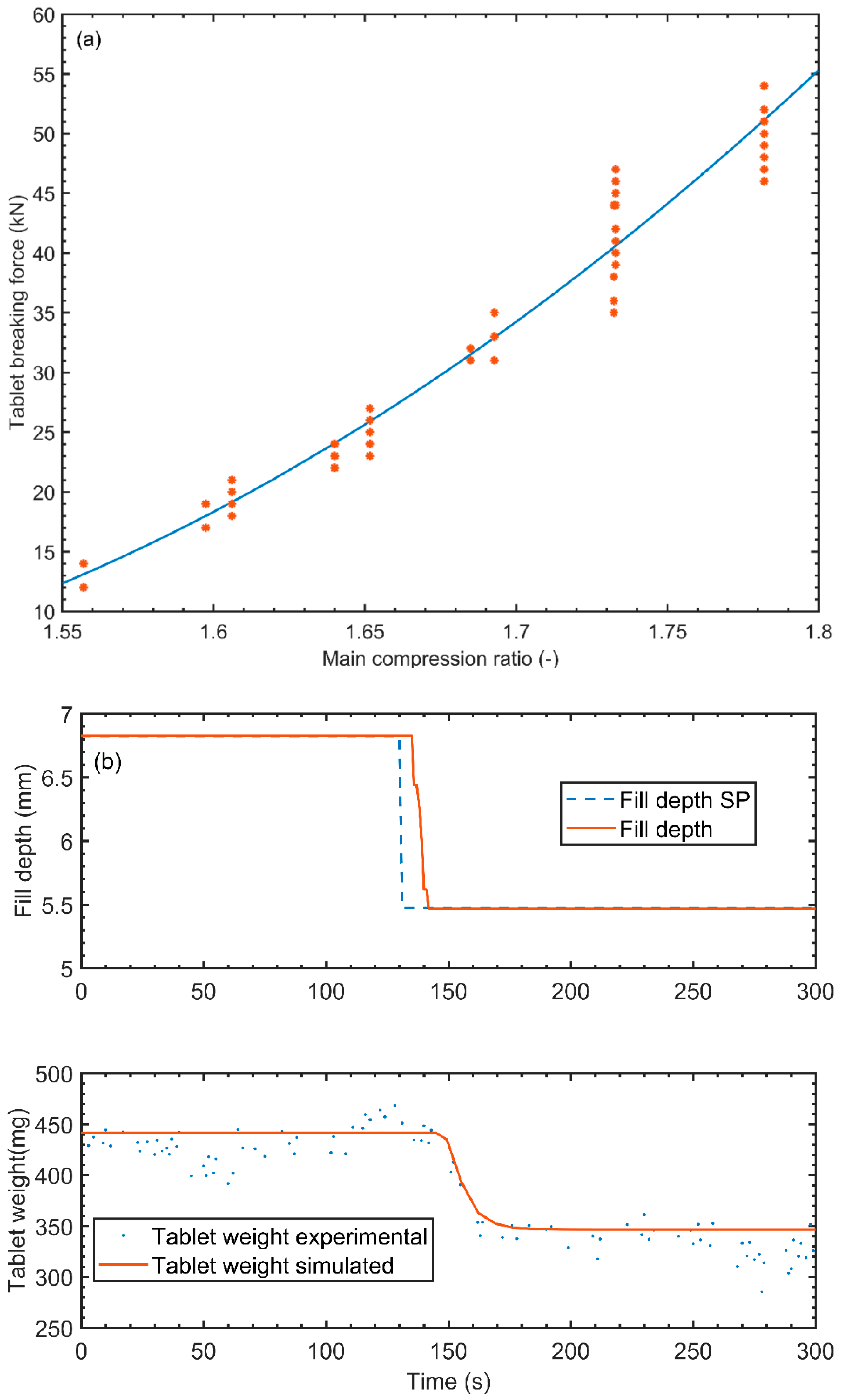 Processes 05 00076 g007