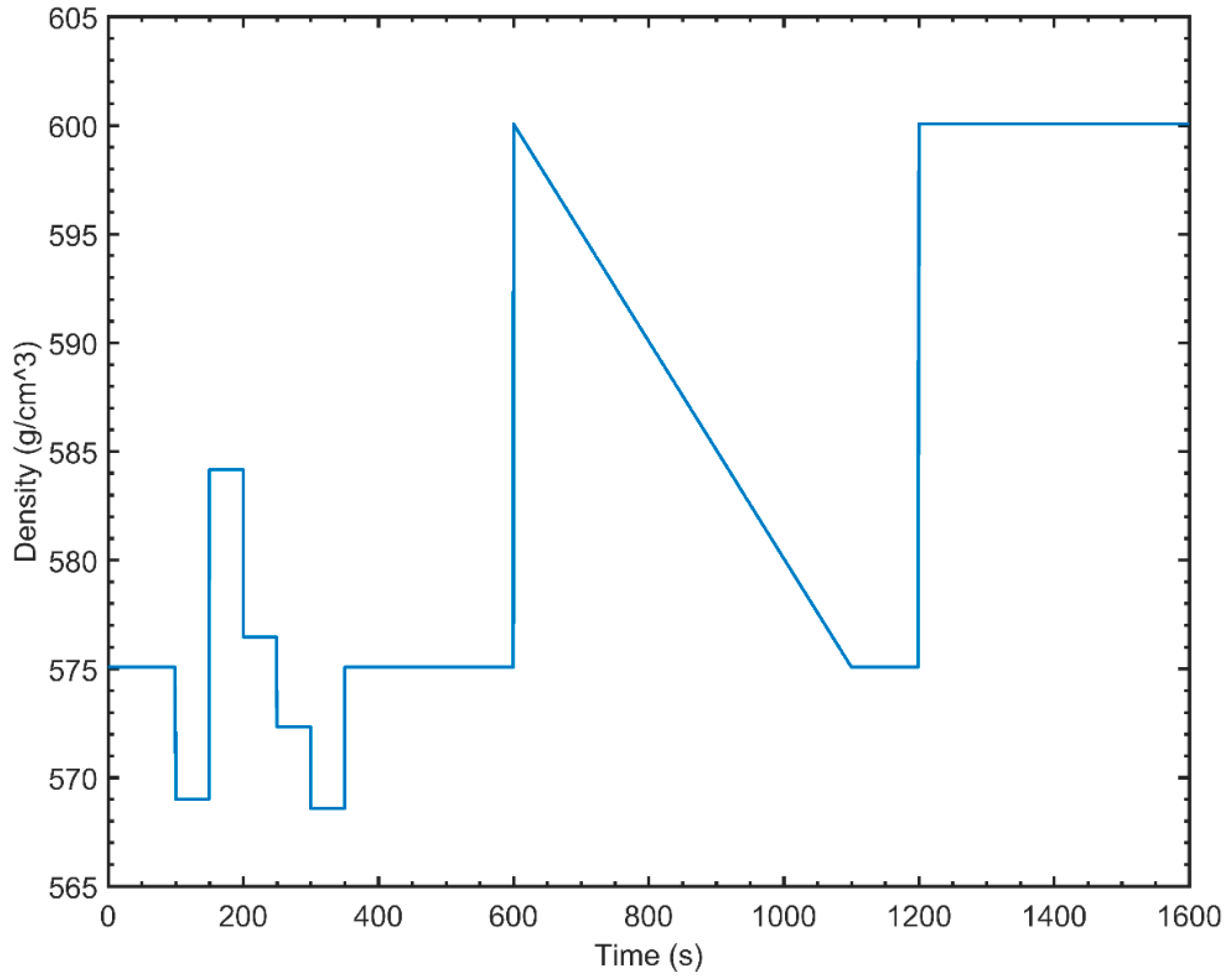 Processes 05 00076 g008
