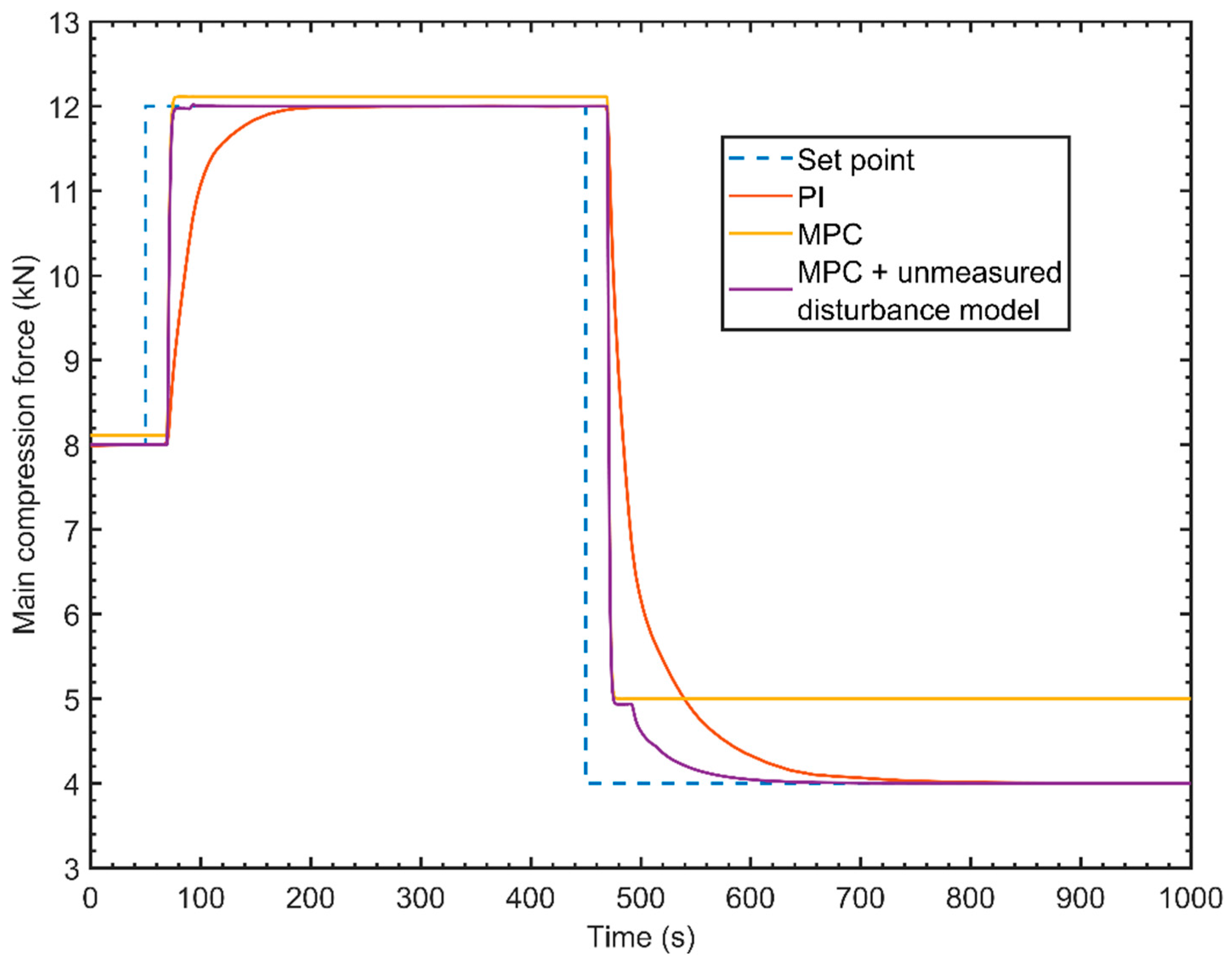 Processes 05 00076 g009