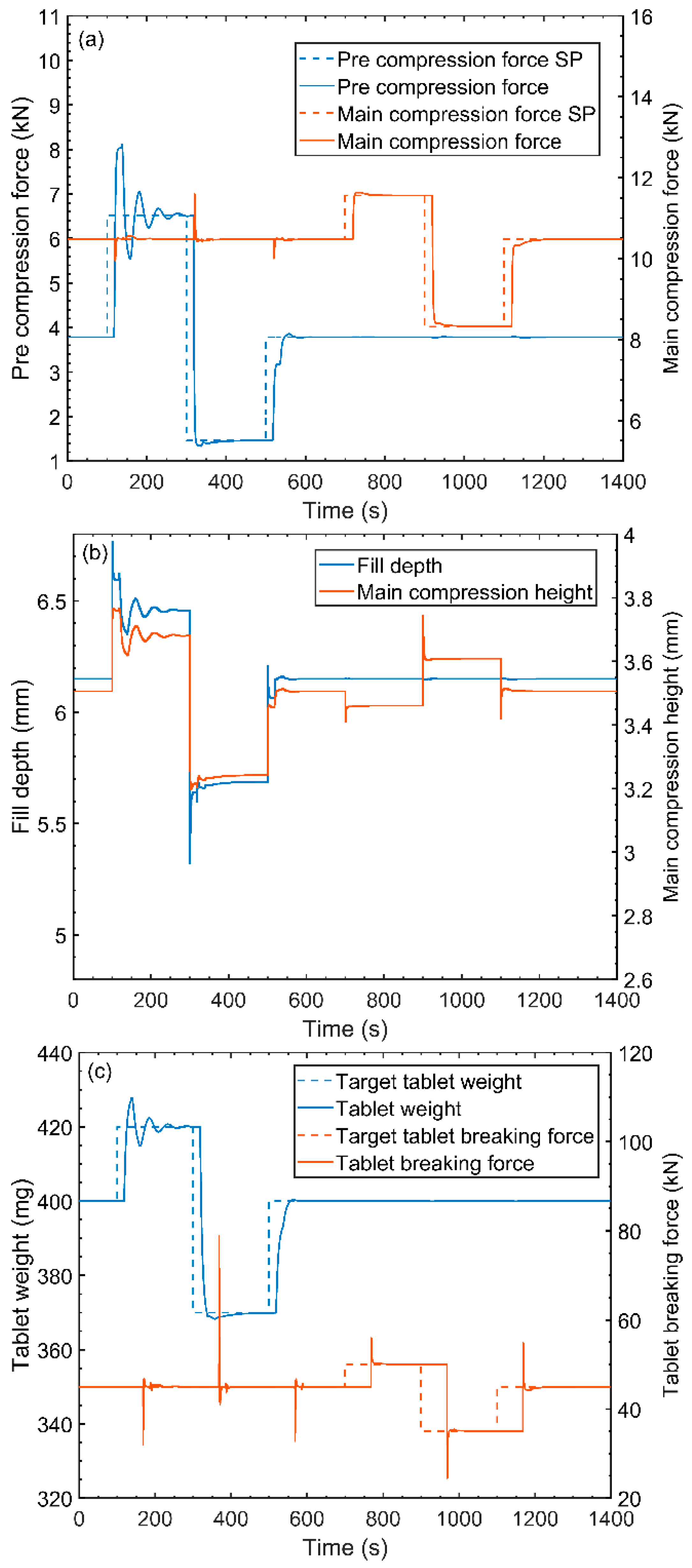 Processes 05 00076 g011