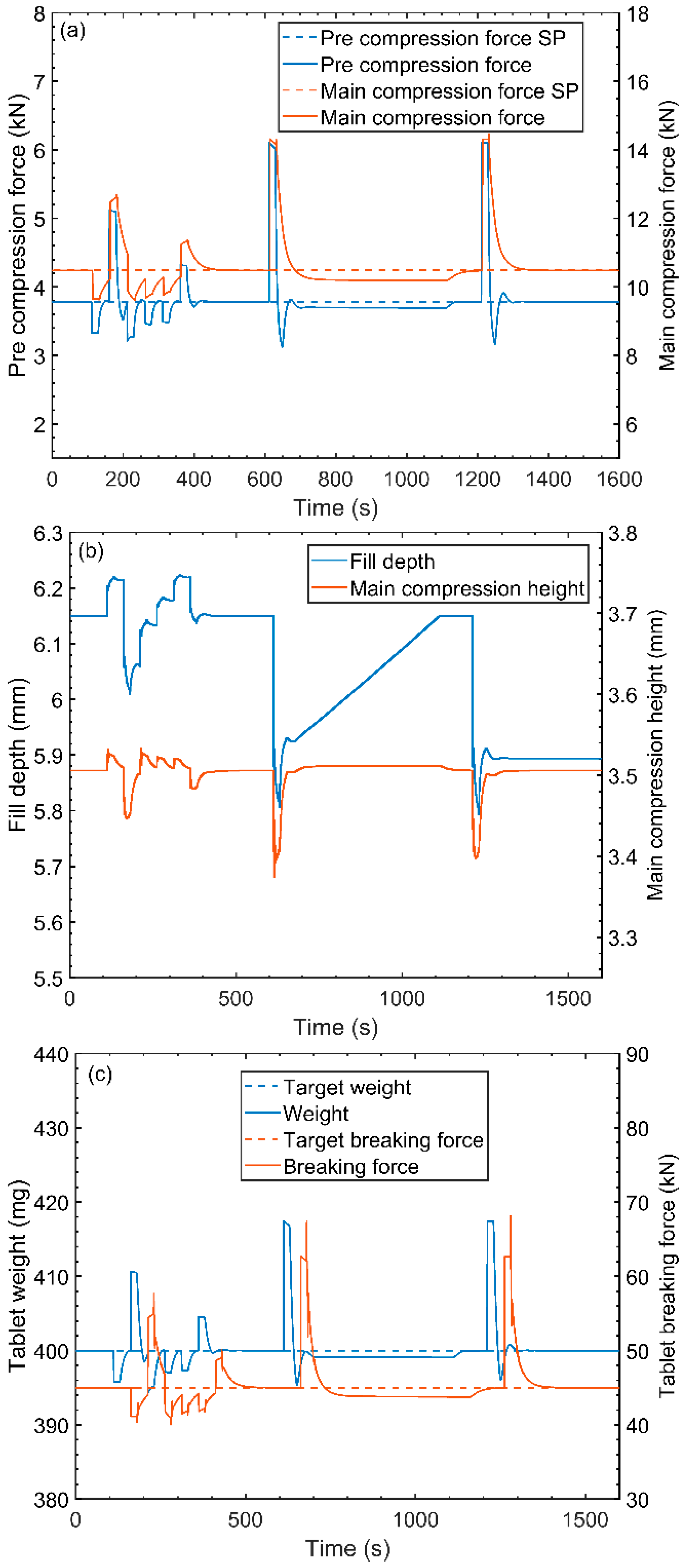 Processes 05 00076 g012