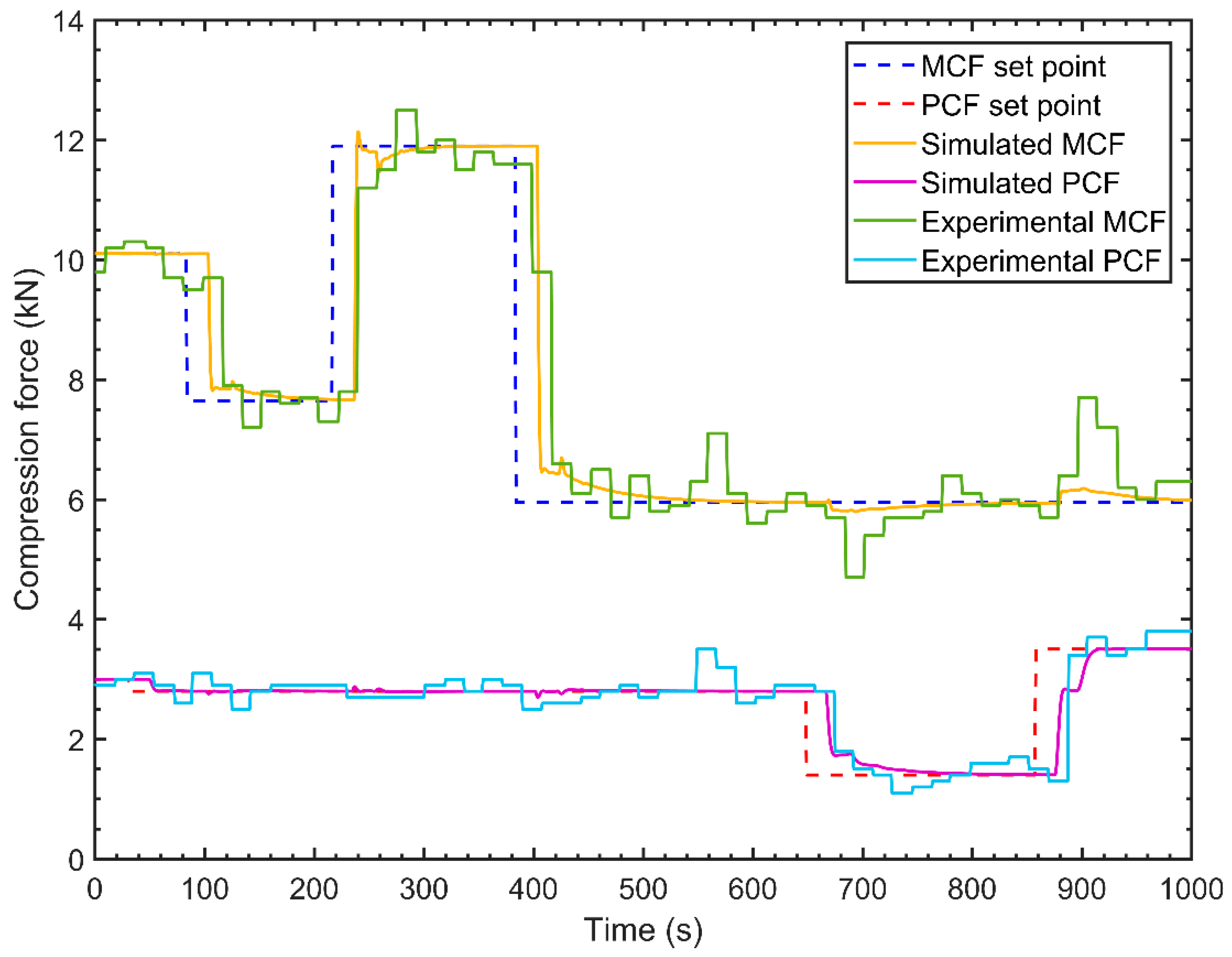 Processes 05 00076 g013