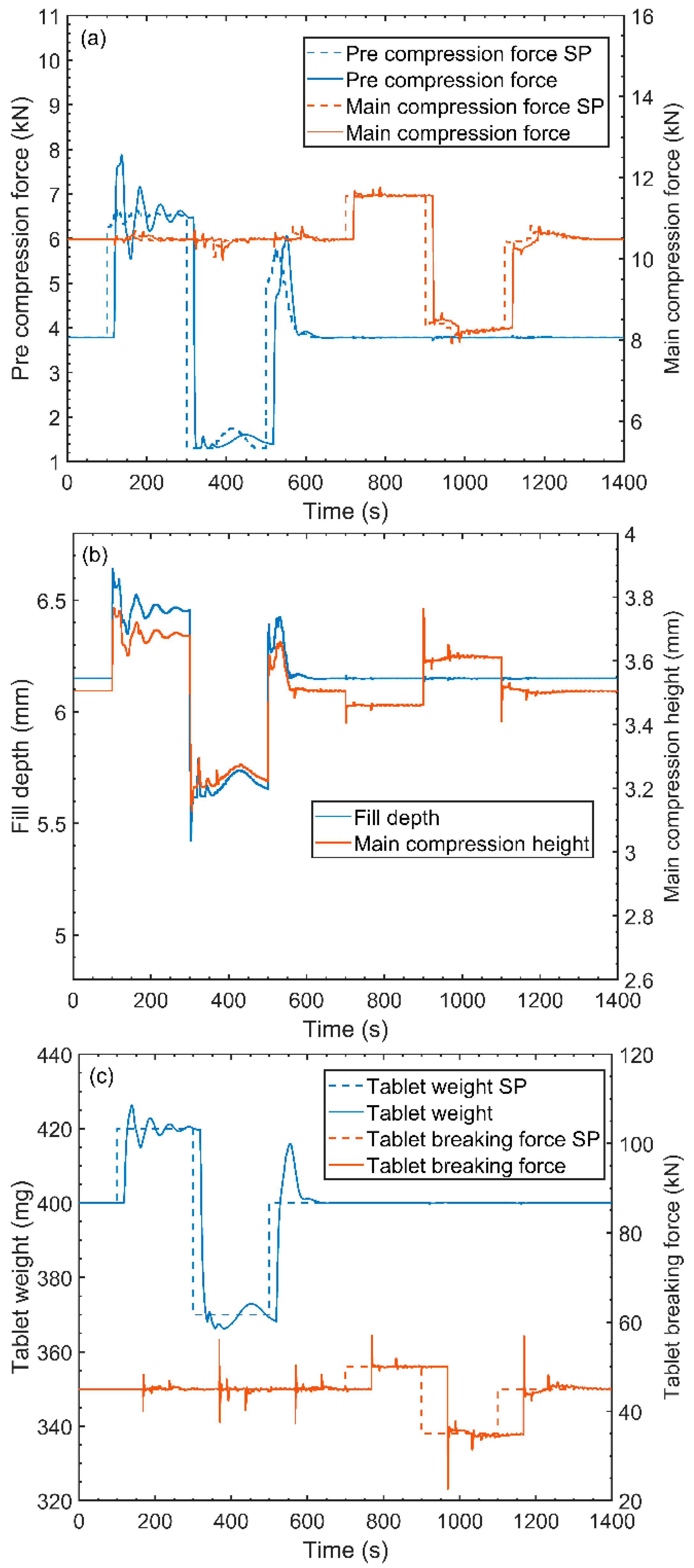 Processes 05 00076 g014