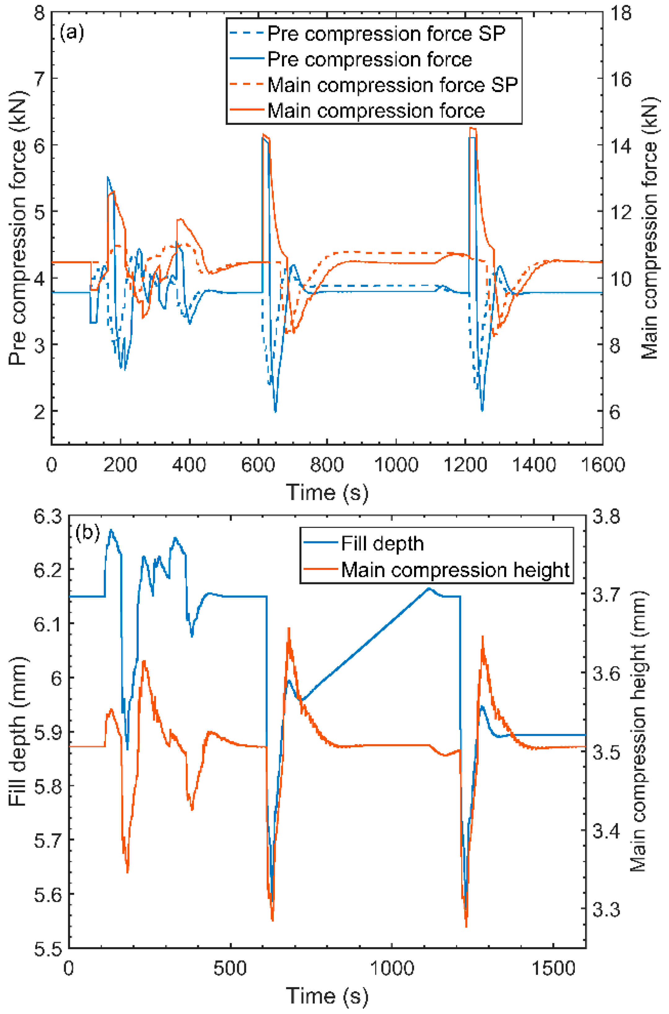 Processes 05 00076 g015a