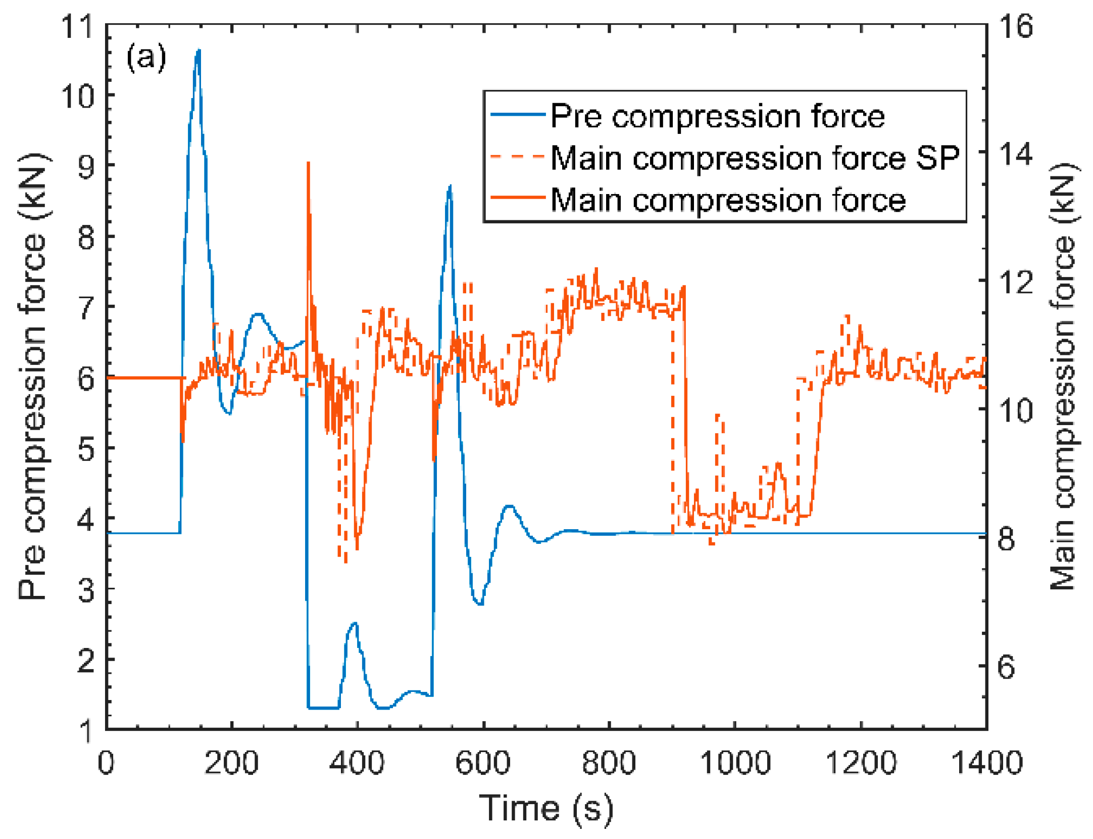 Processes 05 00076 g016a