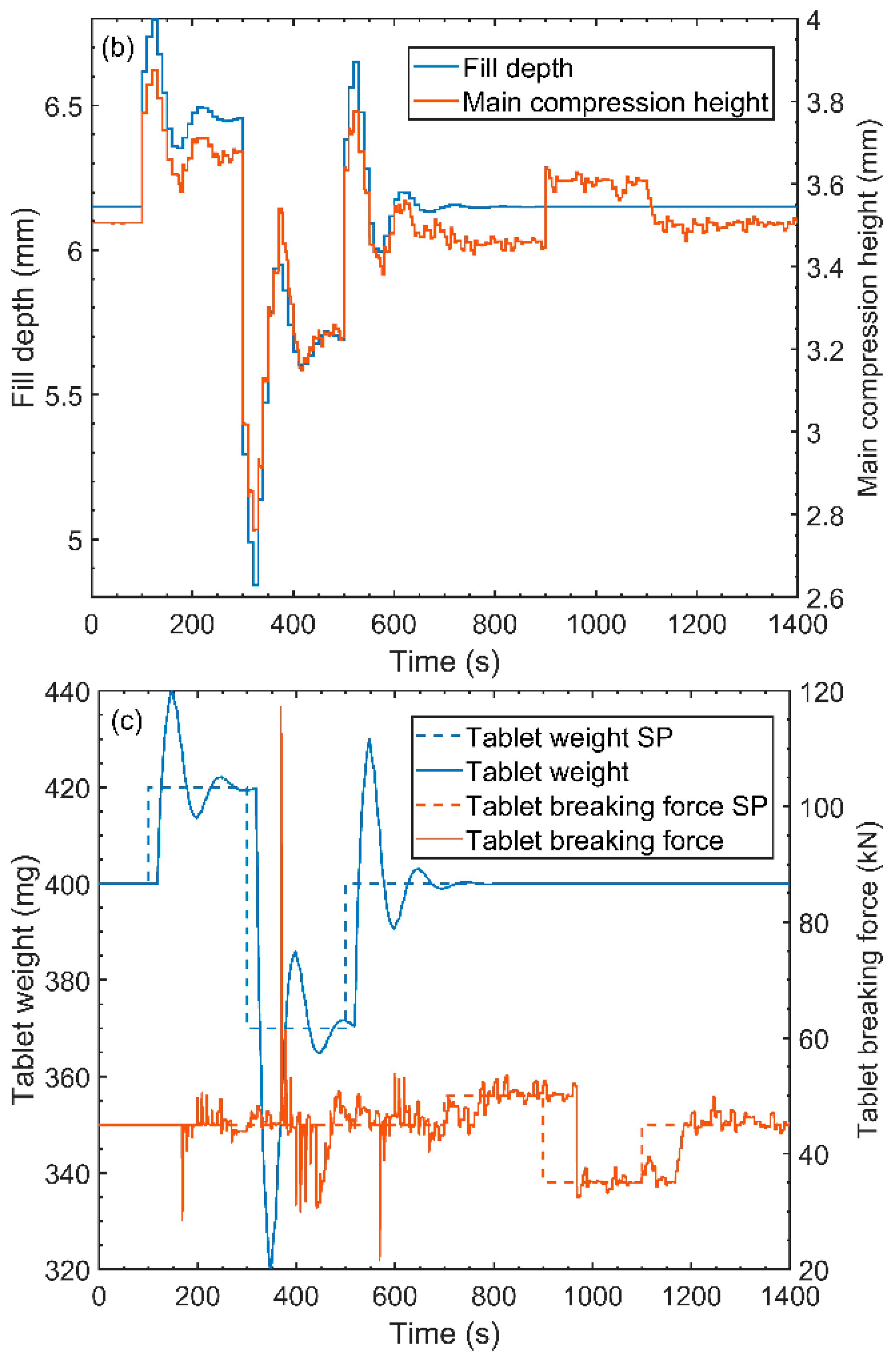 Processes 05 00076 g016b