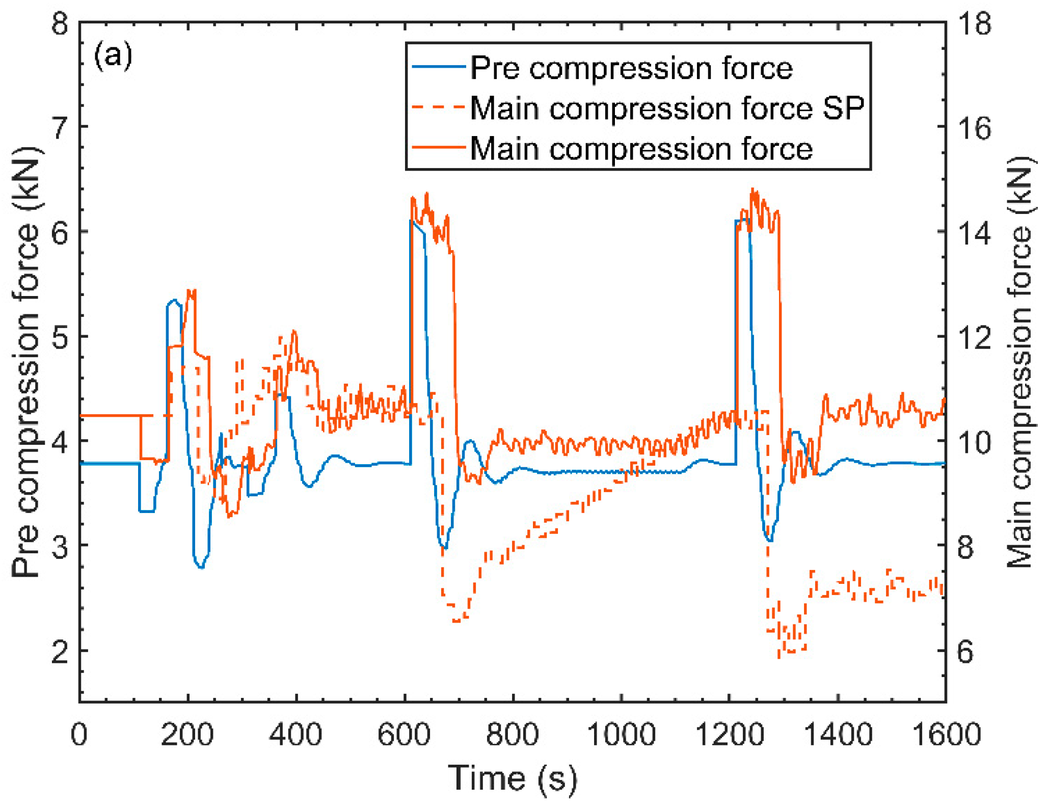 Processes 05 00076 g017a