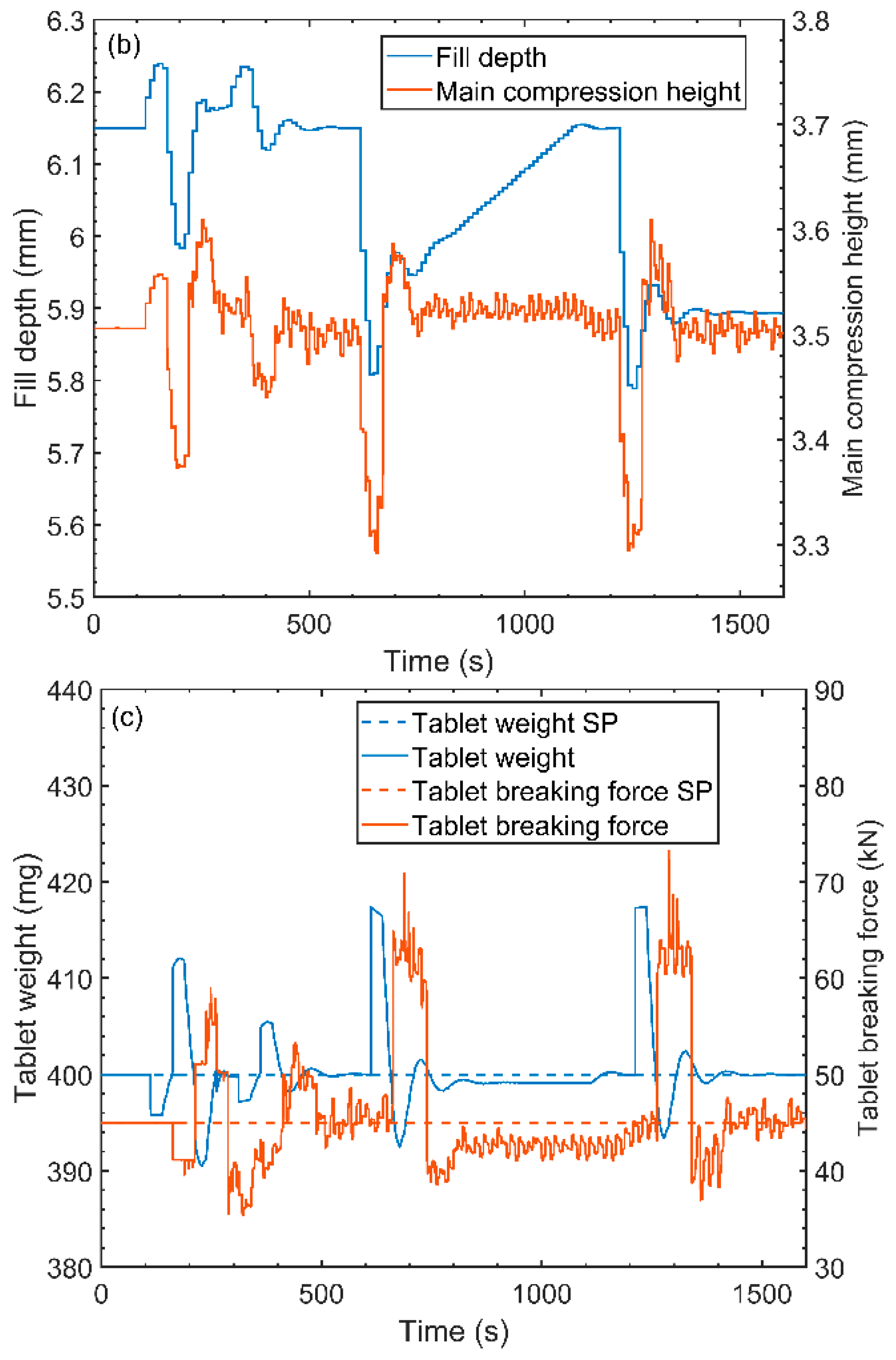 Processes 05 00076 g017b