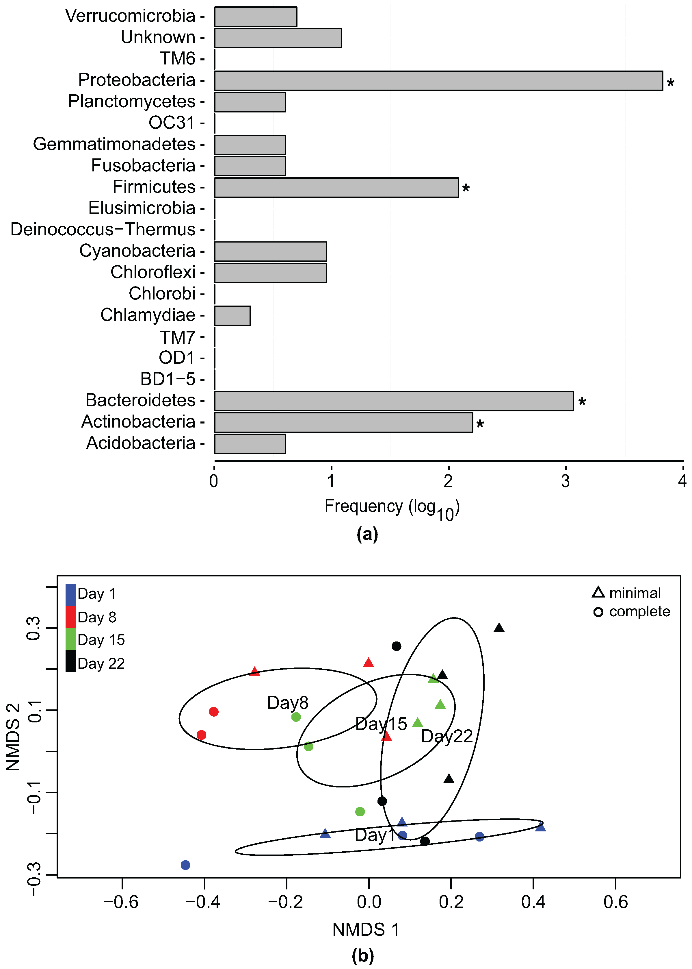 Processes 05 00077 g001
