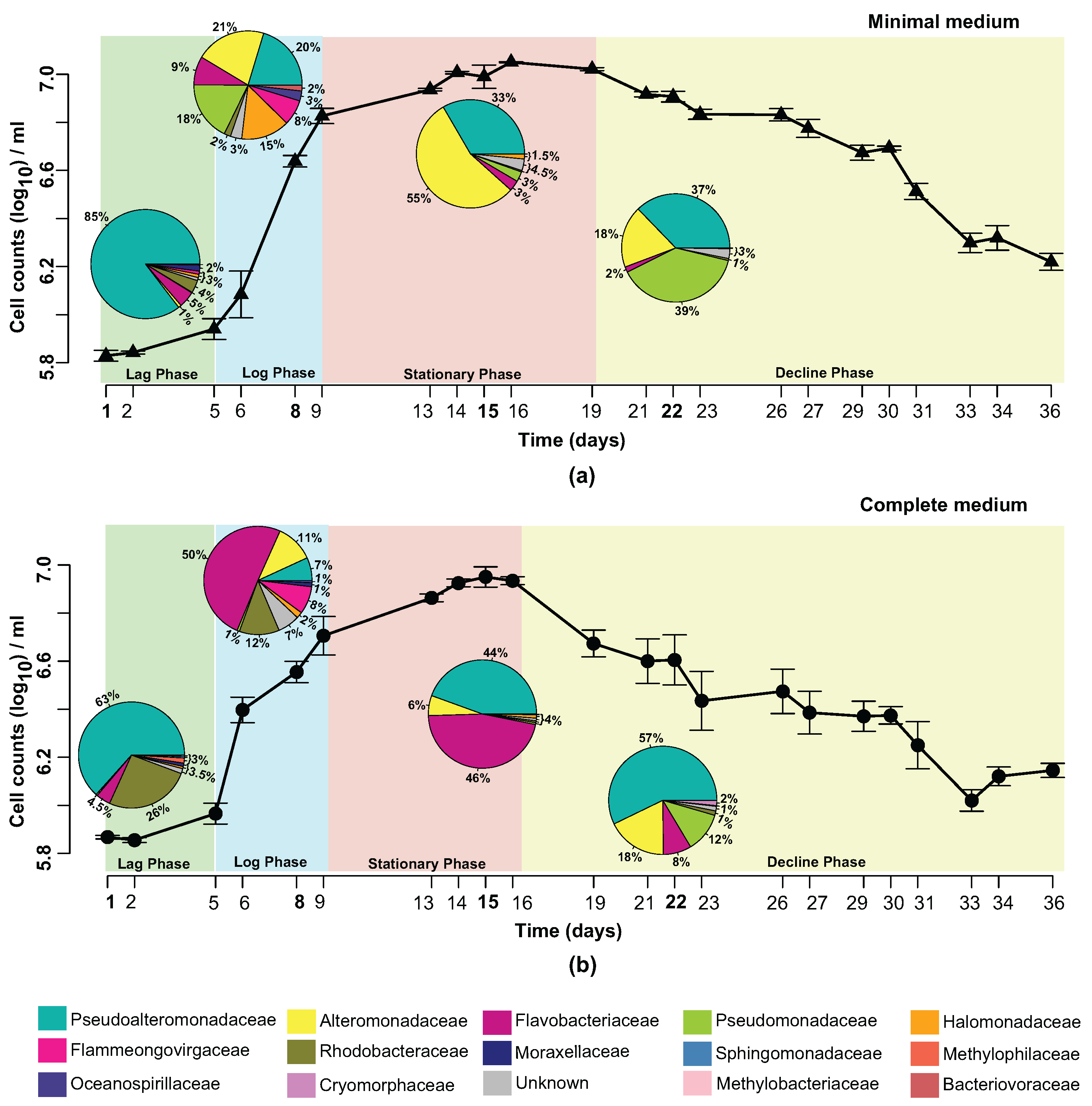 Processes 05 00077 g002