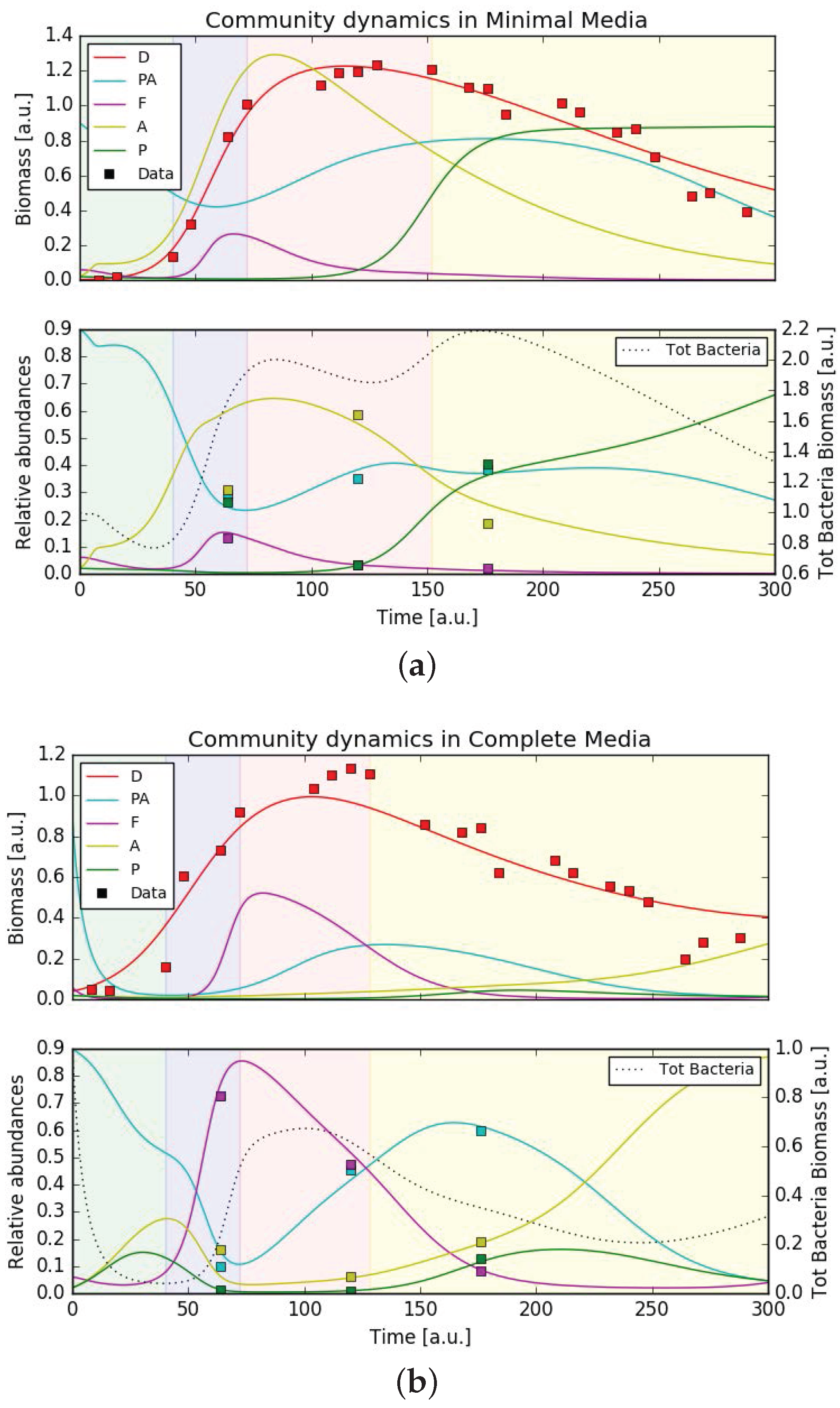 Processes 05 00077 g004