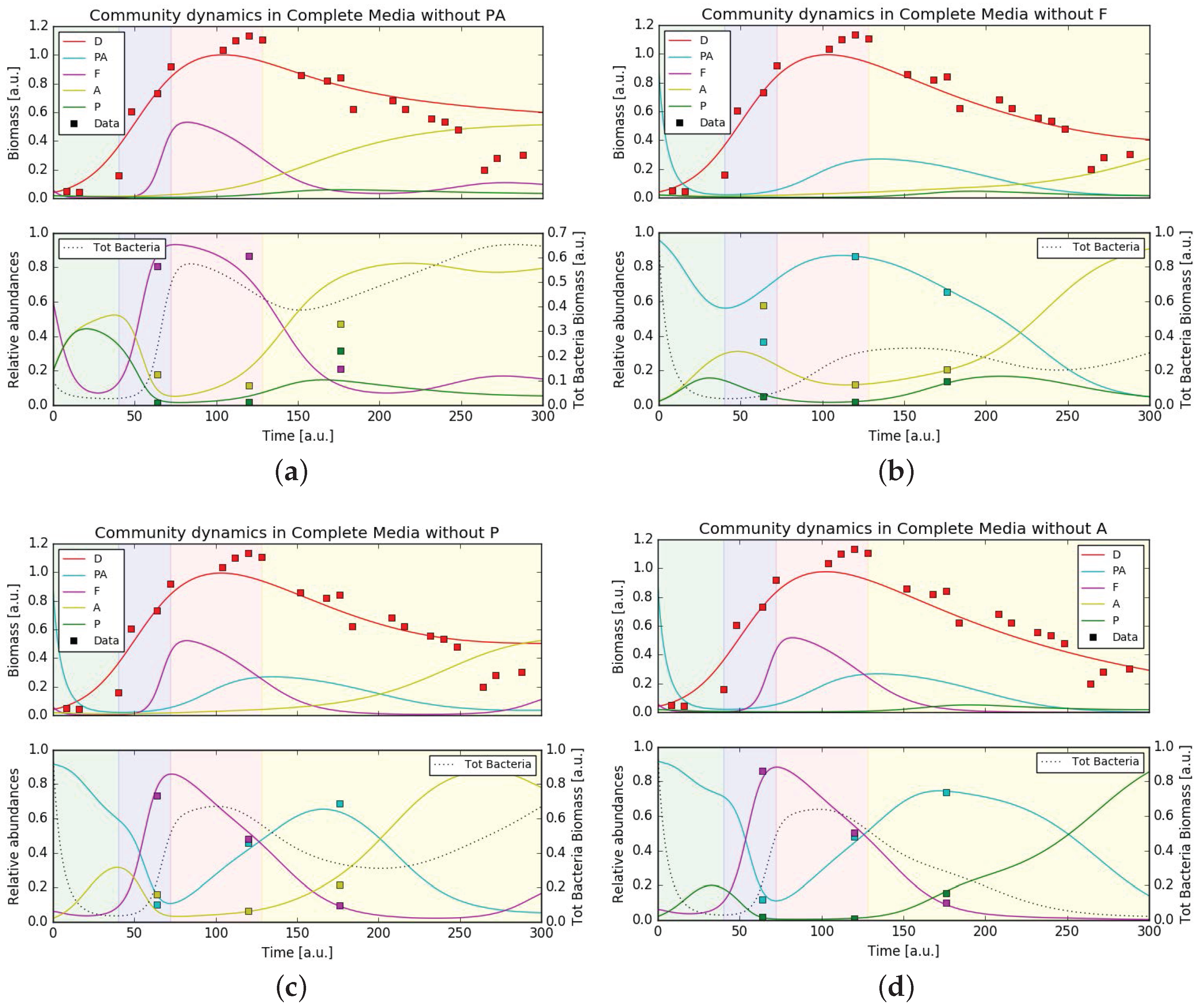 Processes 05 00077 g005