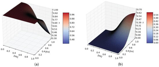 Processes 05 00077 g0a2