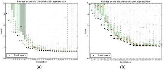 Processes 05 00077 g0a3