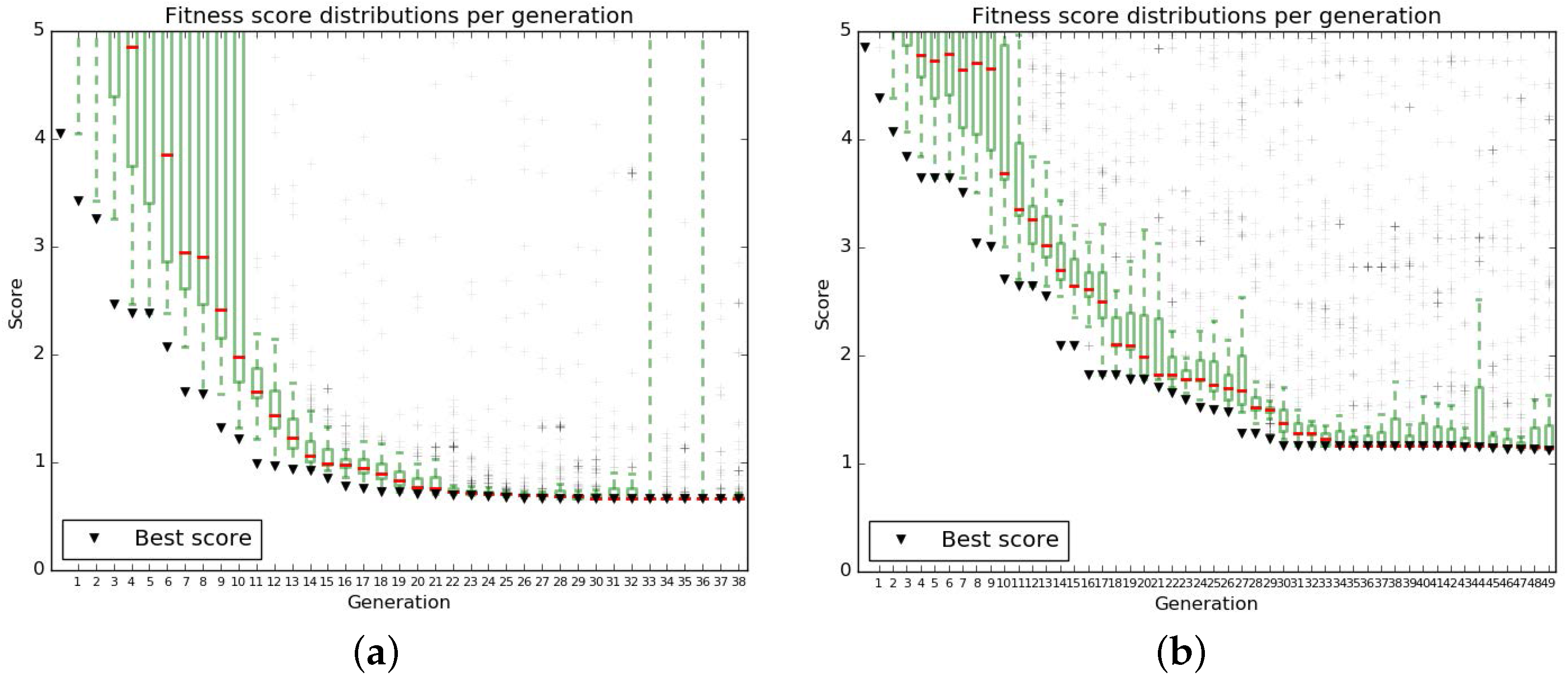 Processes 05 00077 g0a3