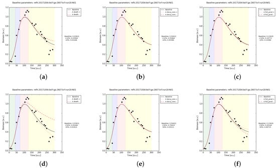 Processes 05 00077 g0a4