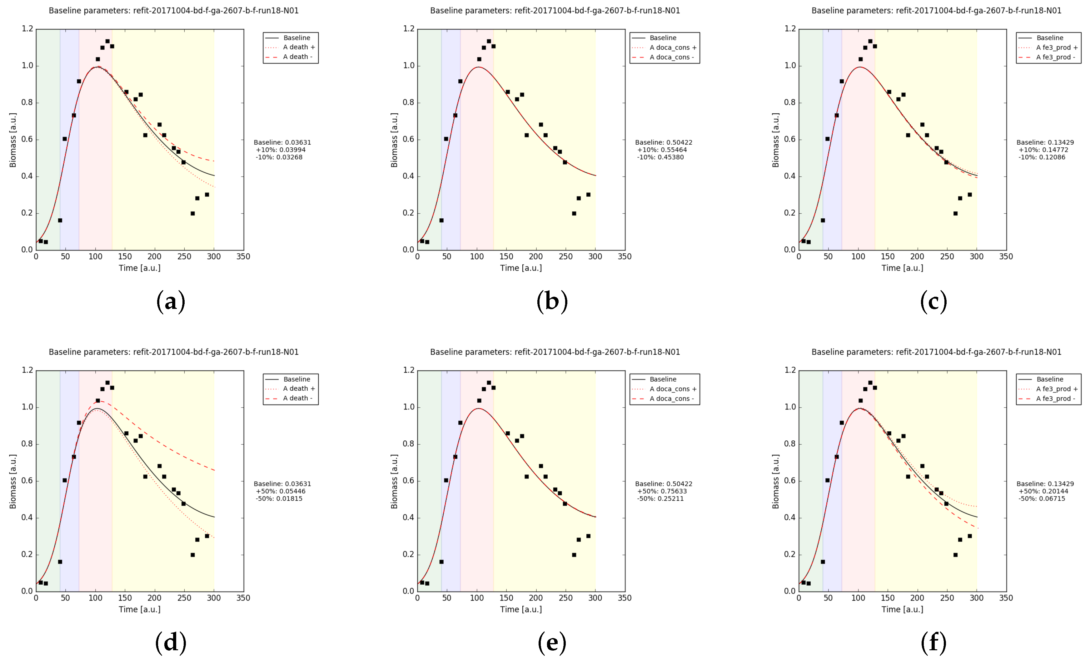 Processes 05 00077 g0a4