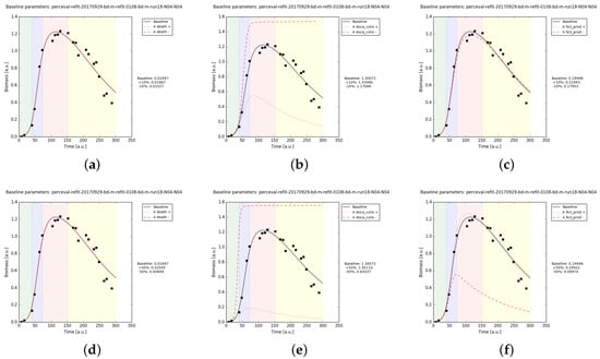 Processes 05 00077 g0a5