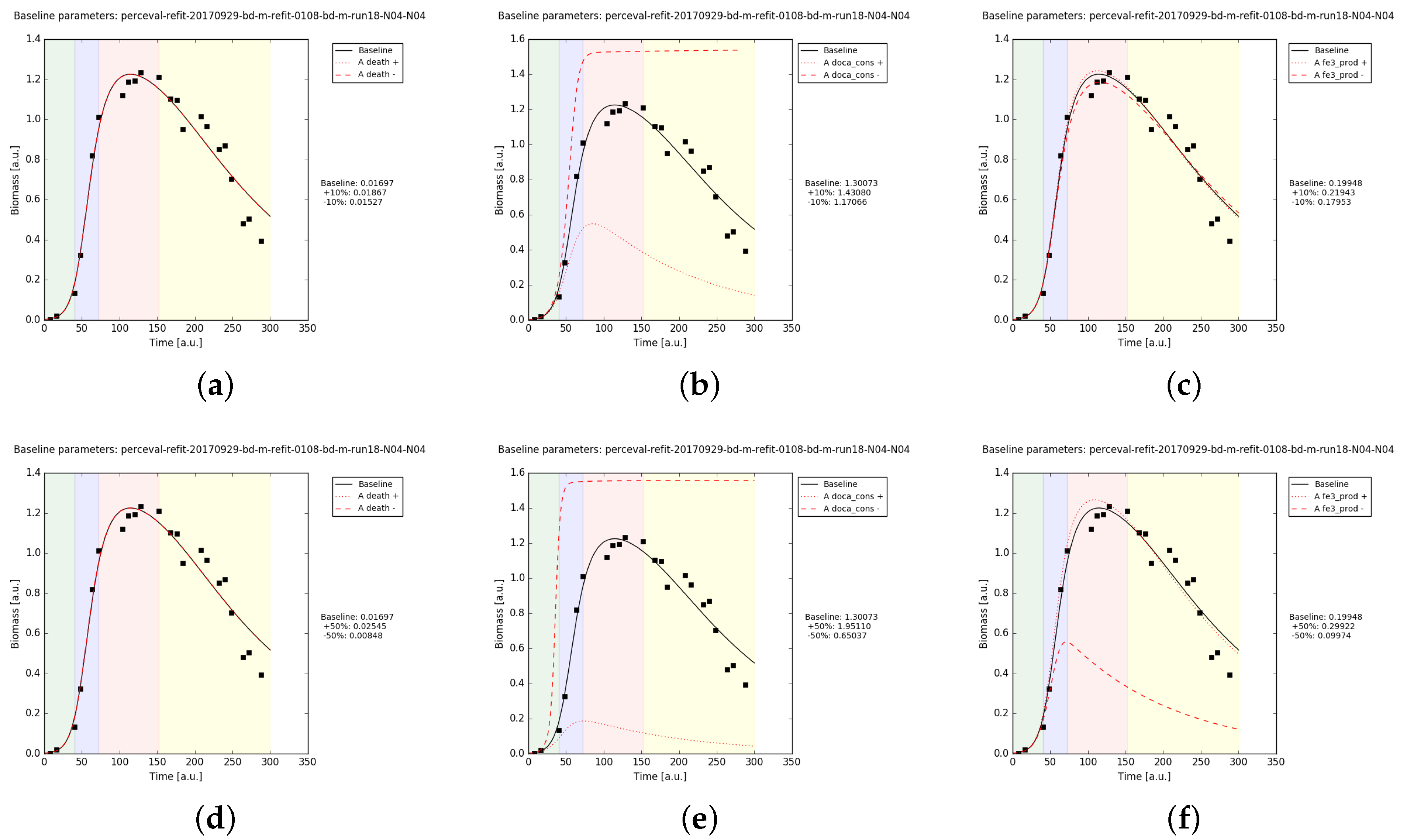 Processes 05 00077 g0a5