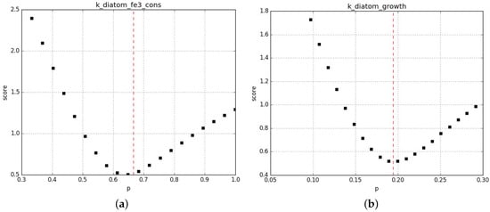 Processes 05 00077 g0a6a Processes 05 00077 g0a6a