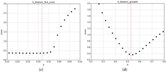 Processes 05 00077 g0a6b