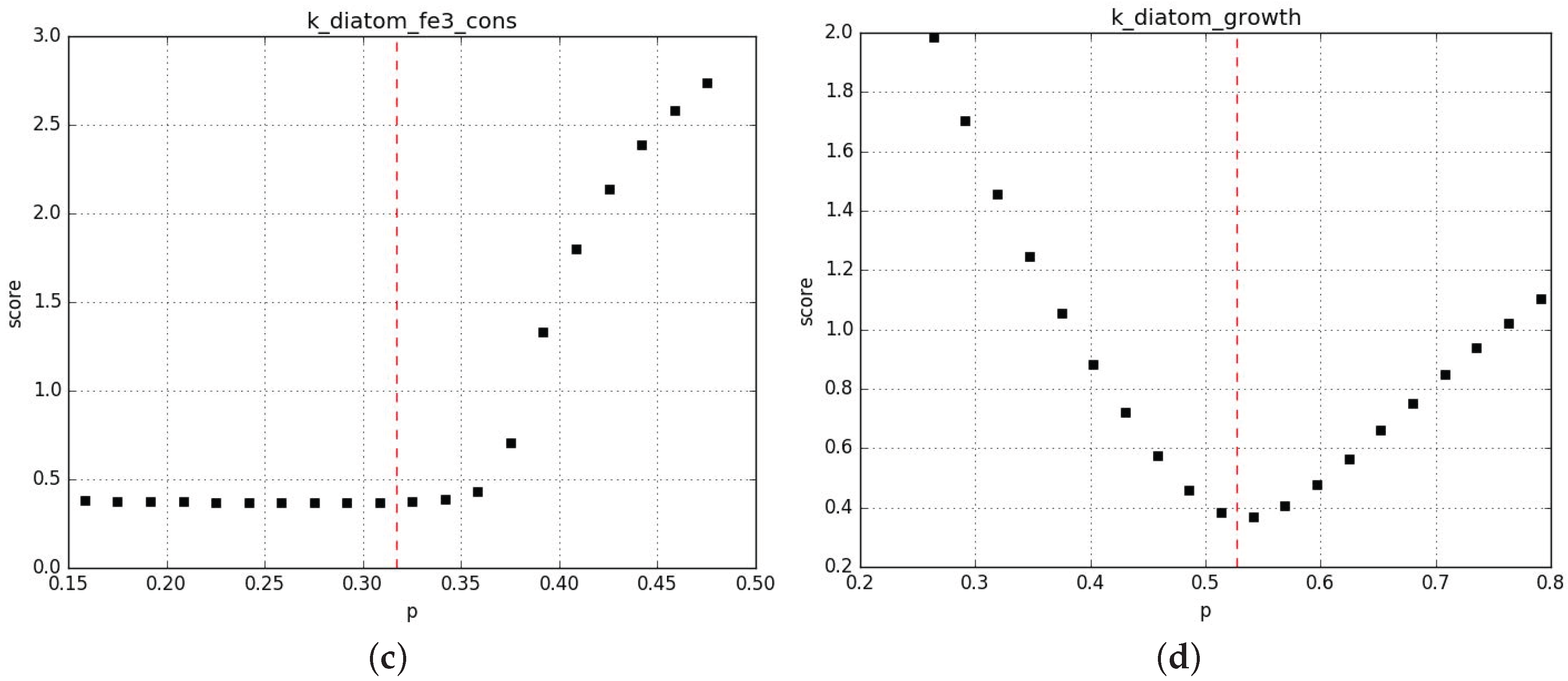 Processes 05 00077 g0a6b