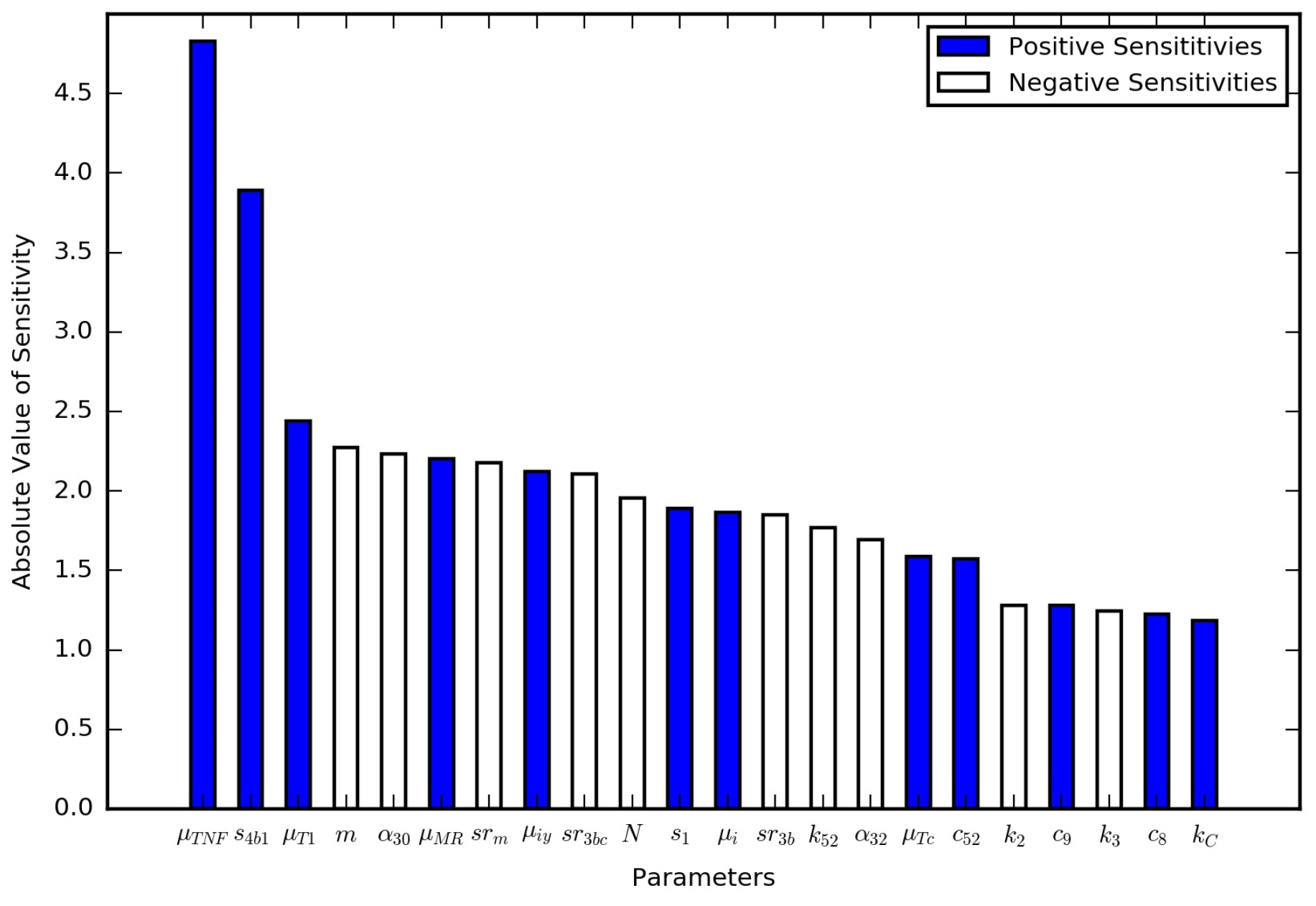 Processes 05 00079 g005