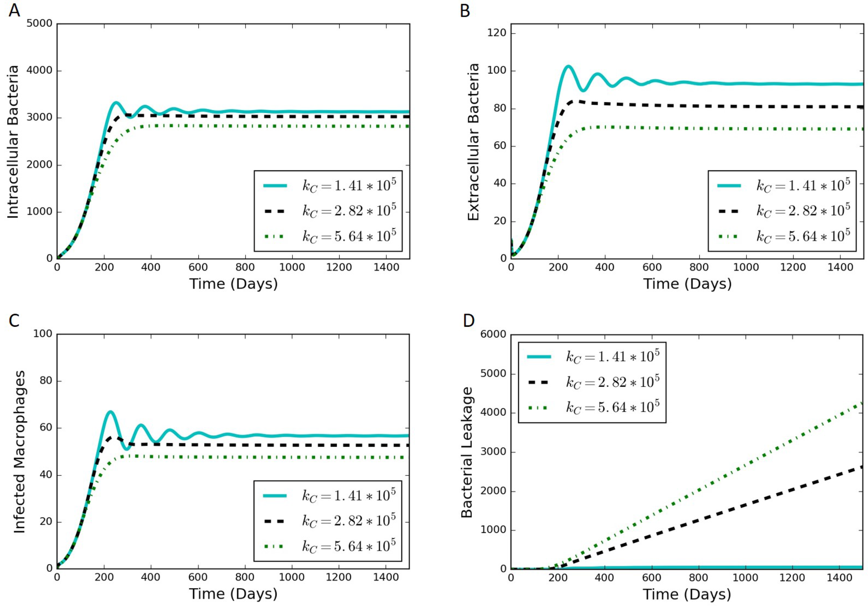 Processes 05 00079 g006