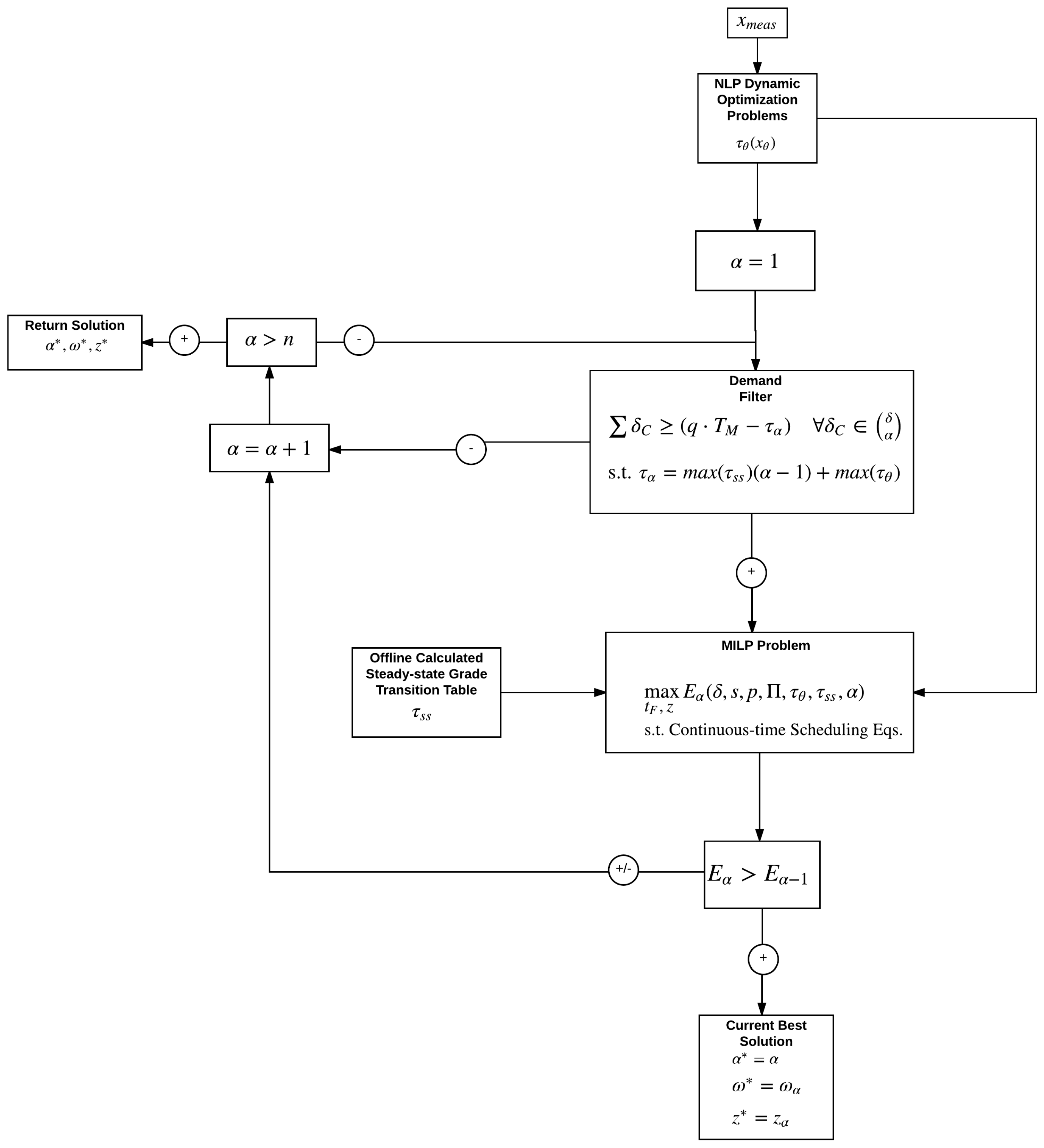 Processes 05 00083 g001