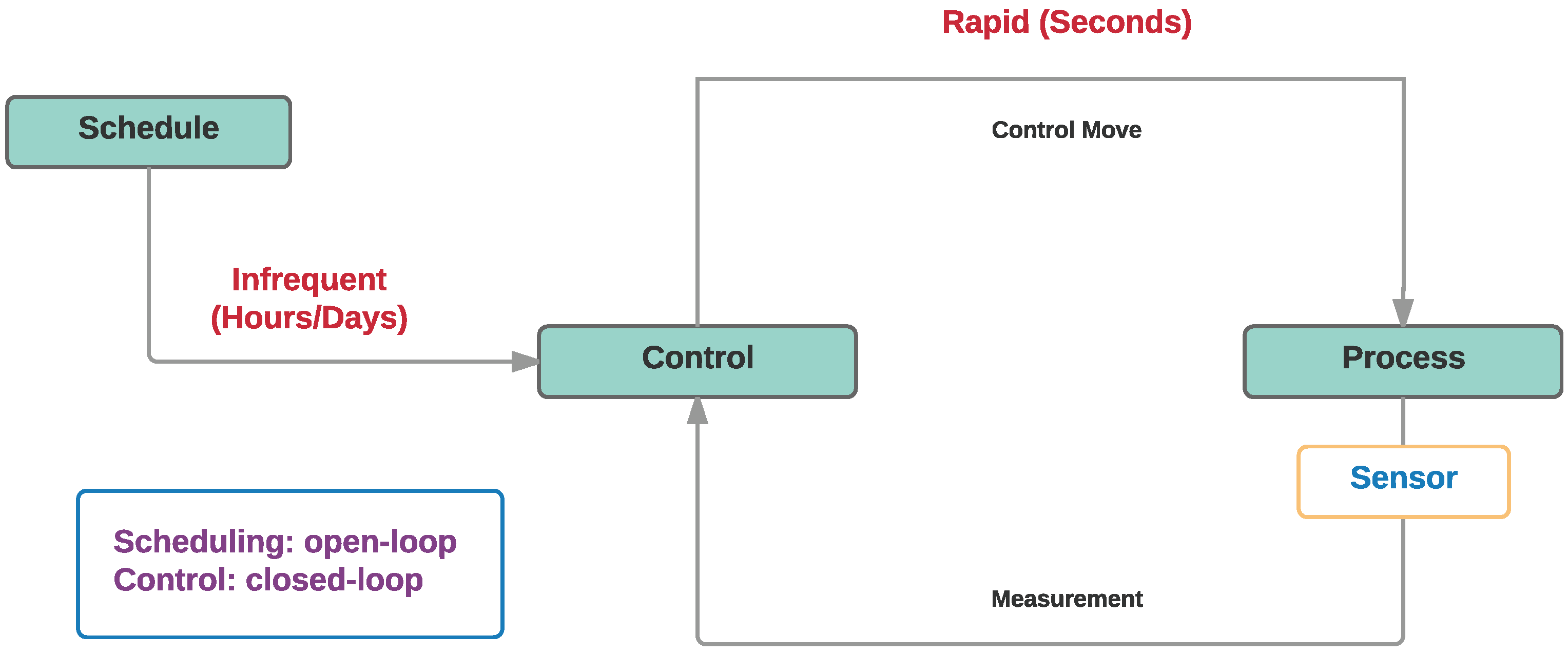 Processes 05 00084 g001