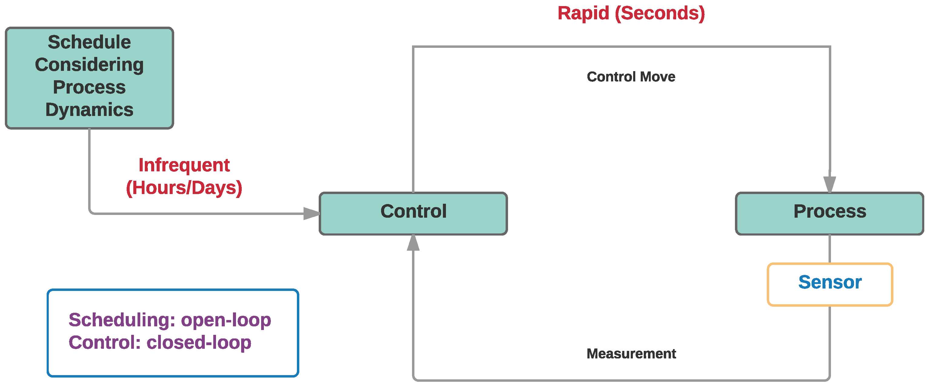 Processes 05 00084 g003