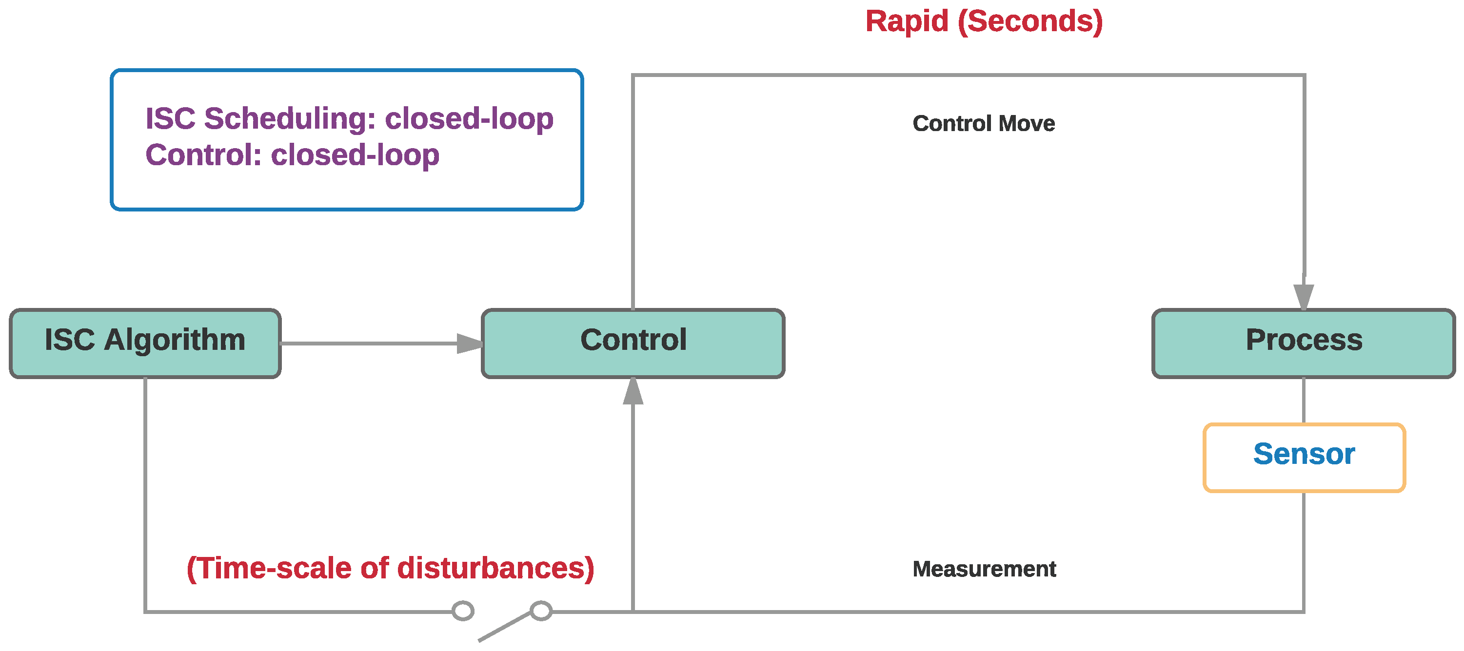 Processes 05 00084 g004
