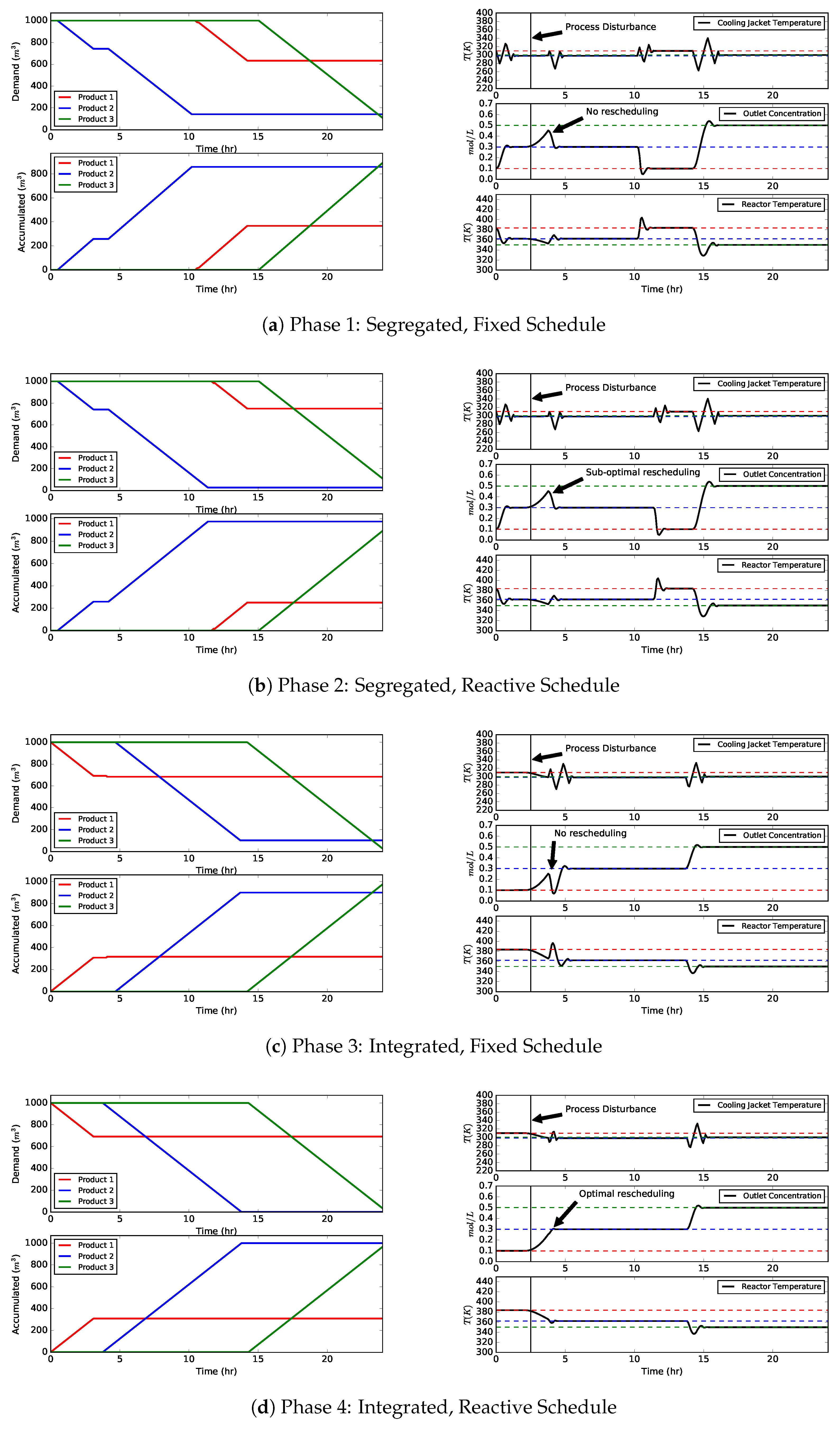 Processes 05 00084 g005