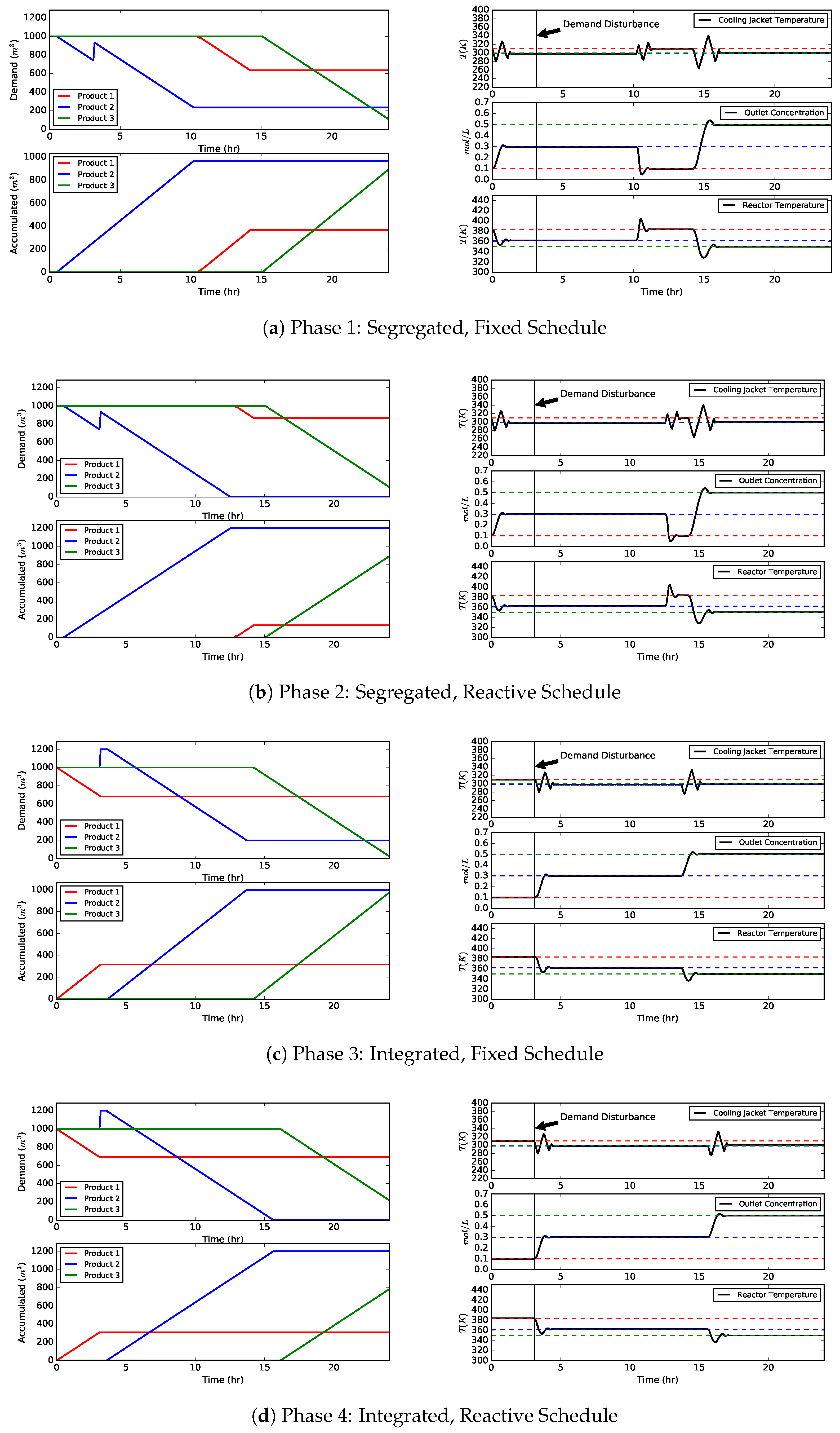 Processes 05 00084 g006