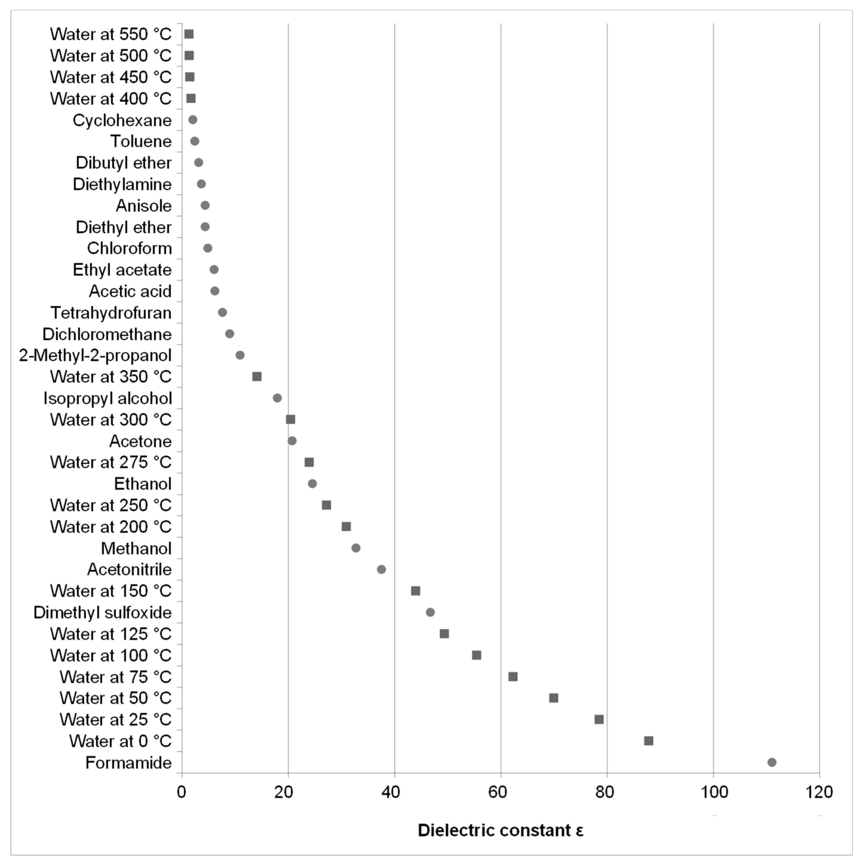 Processes 05 00086 g002